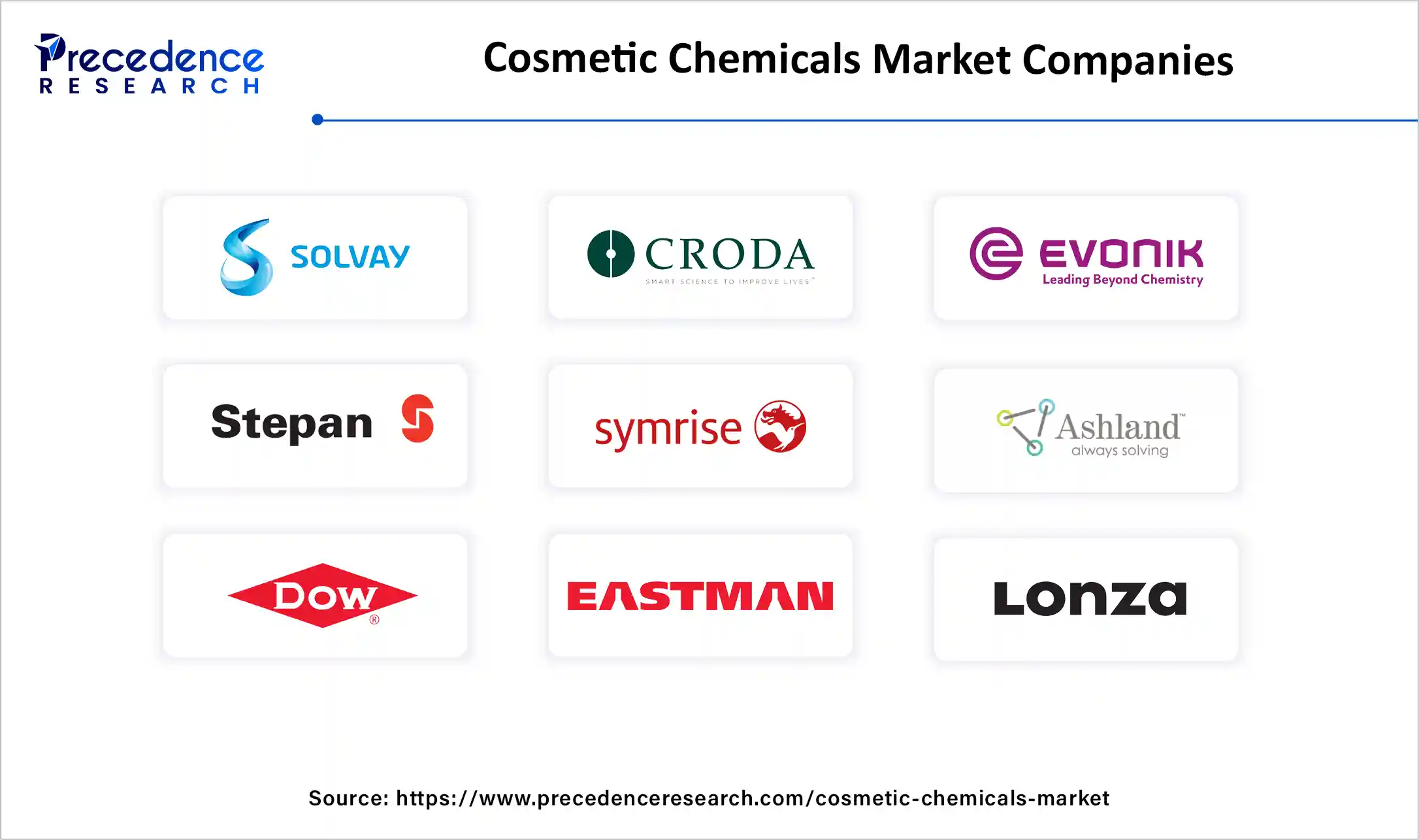 Cosmetic Chemicals Market Companies