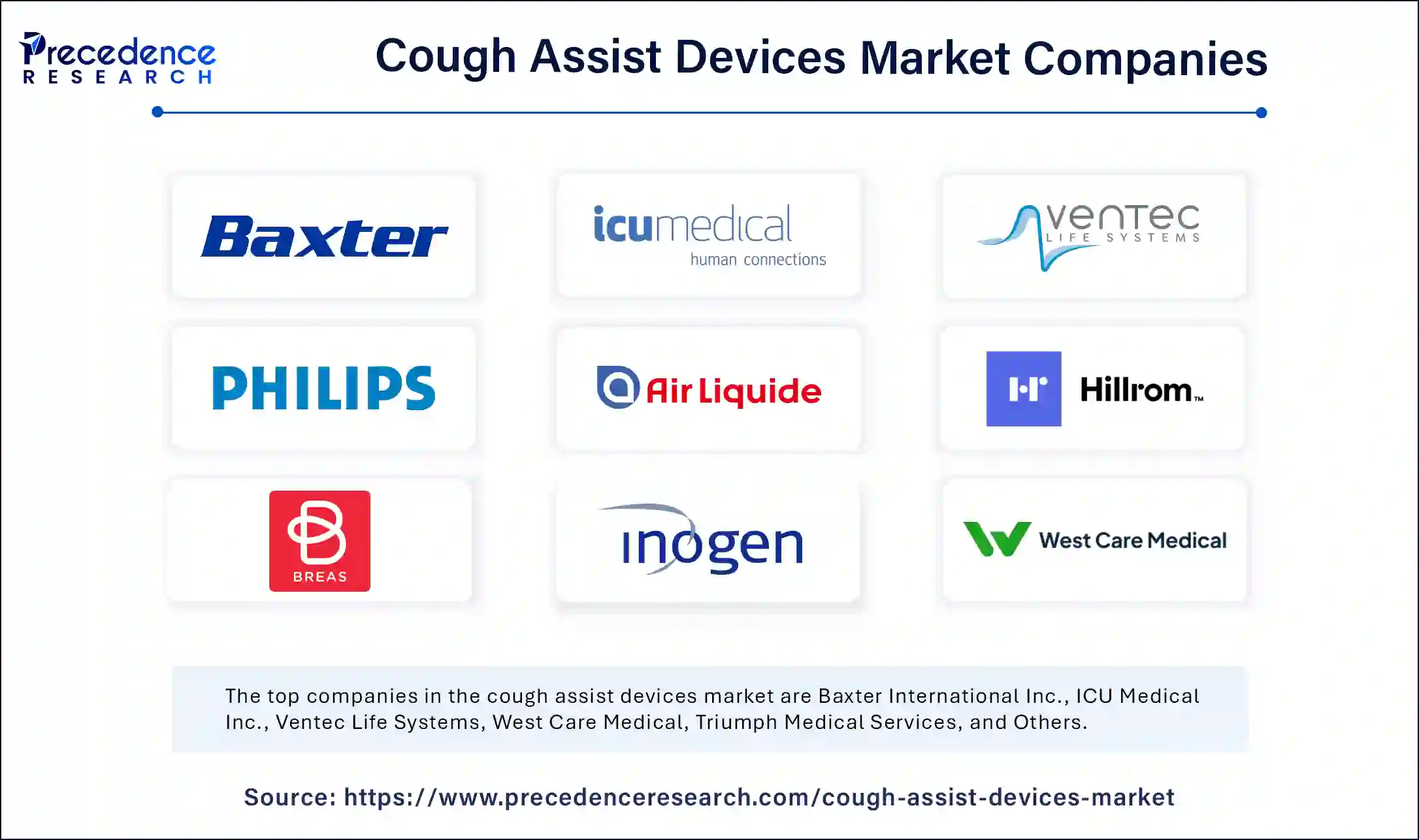 Cough Assist Devices Market Companies