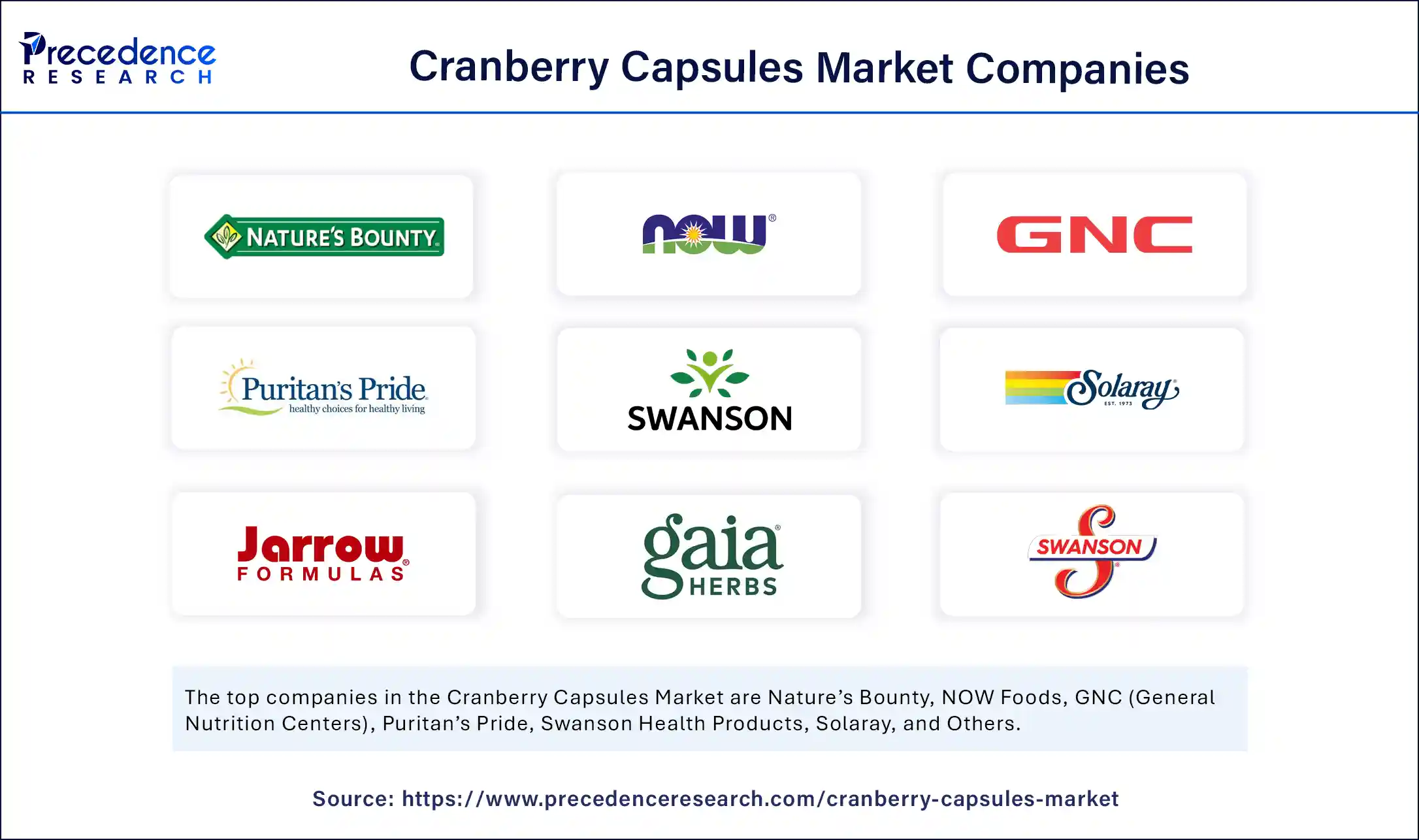 Cranberry Capsules Market Companies