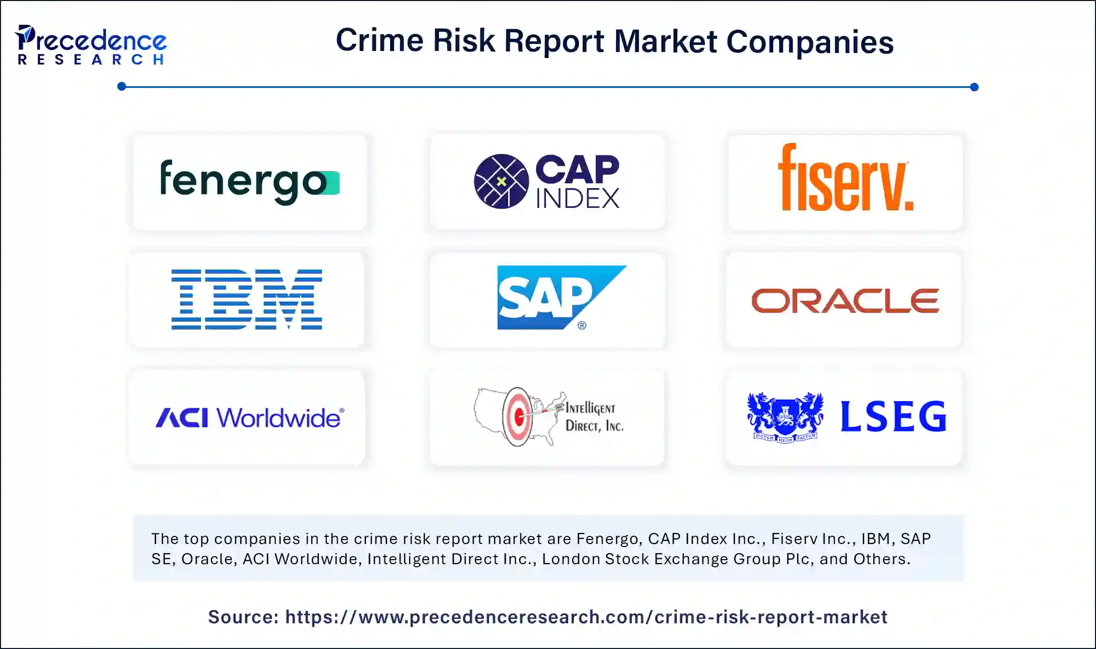 Crime Risk Report Market Companies