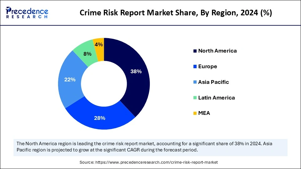 Crime Risk Report Market Share, By Region, 2024 (%)