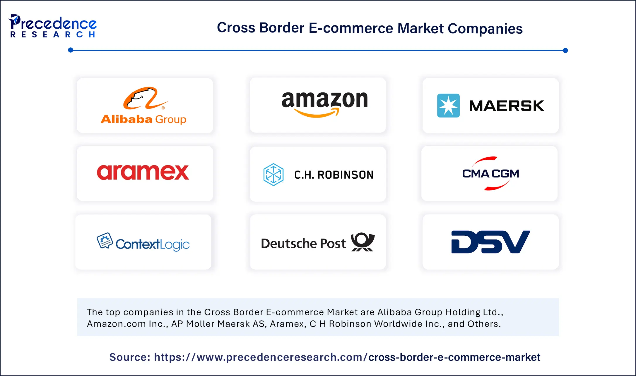 Cross Border E-commerce Market Companies