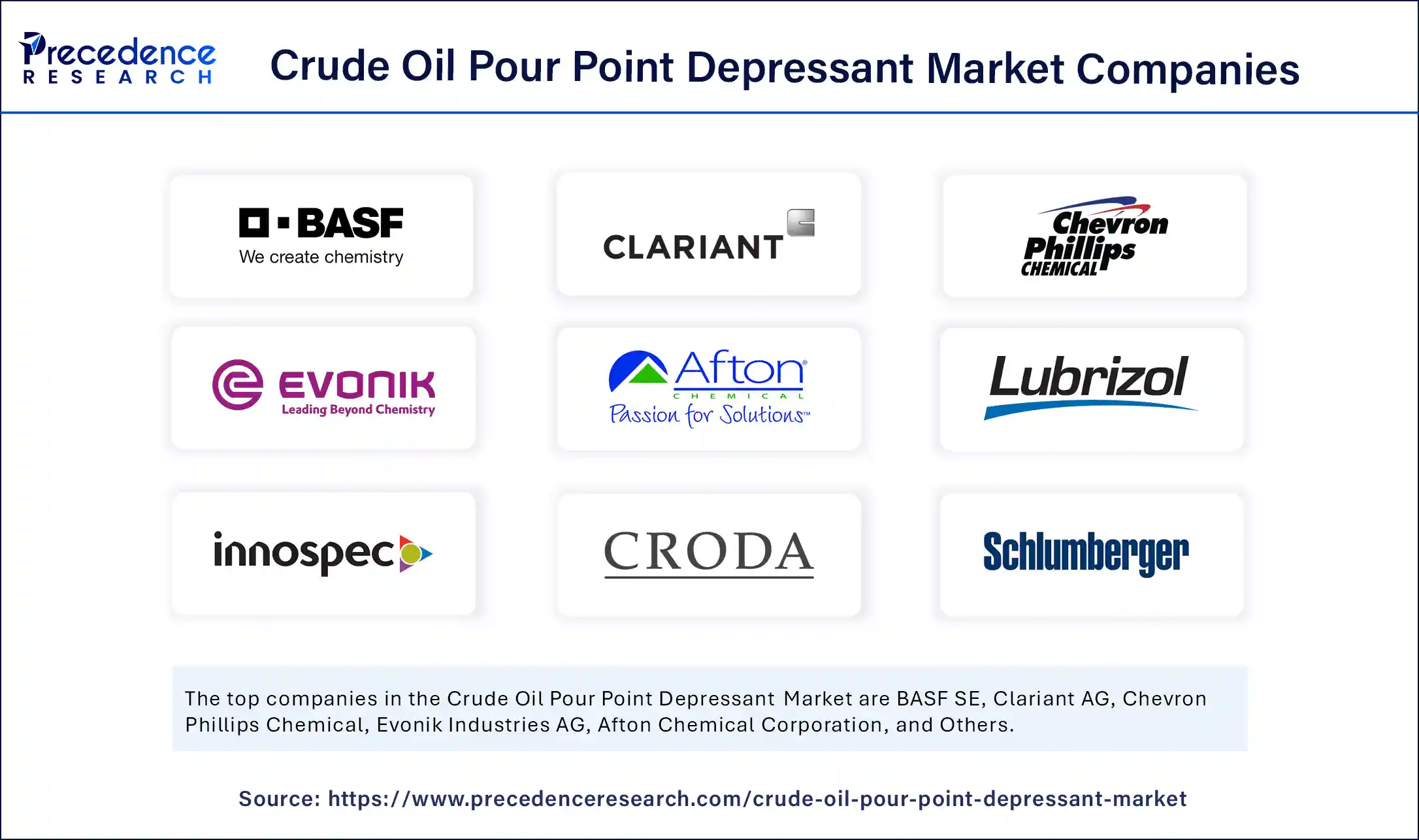 Crude Oil Pour Point Depressant Market Companies