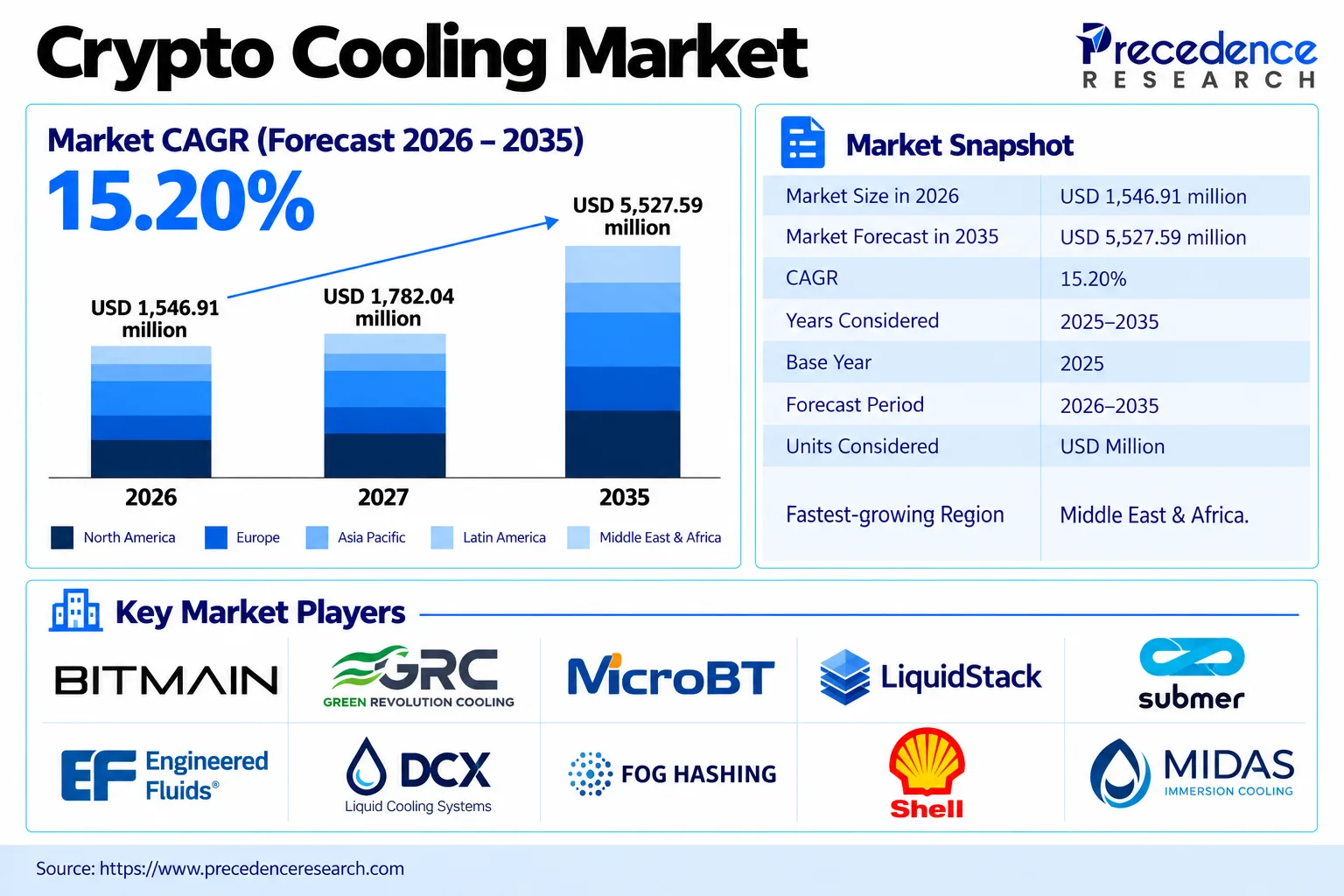 Crypto Cooling Market Overview