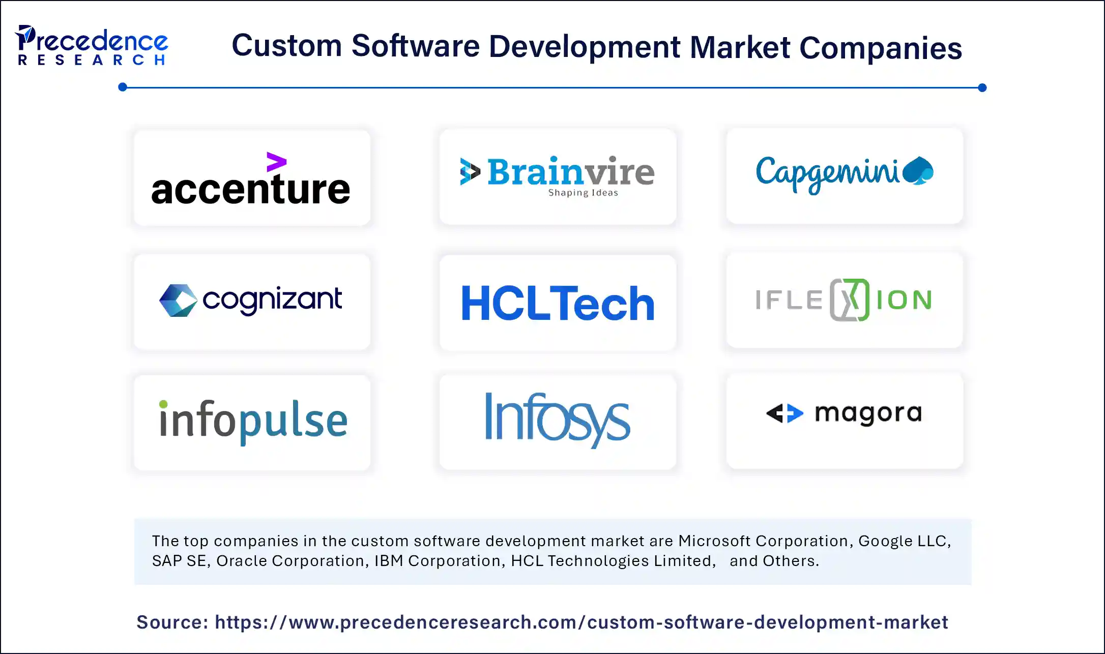 Custom Software Development Market Companies Custom Software Development Market Companies
