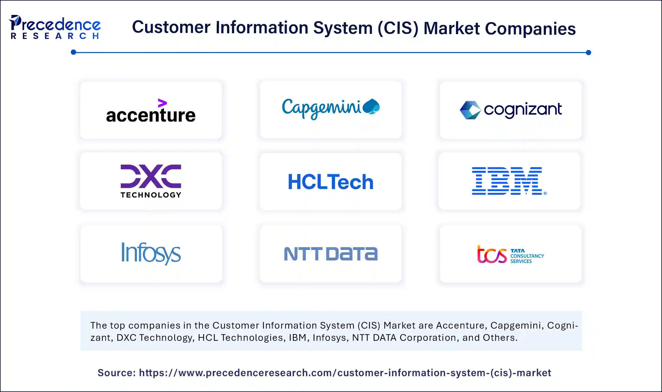 Customer Information System (CIS) Market Companies