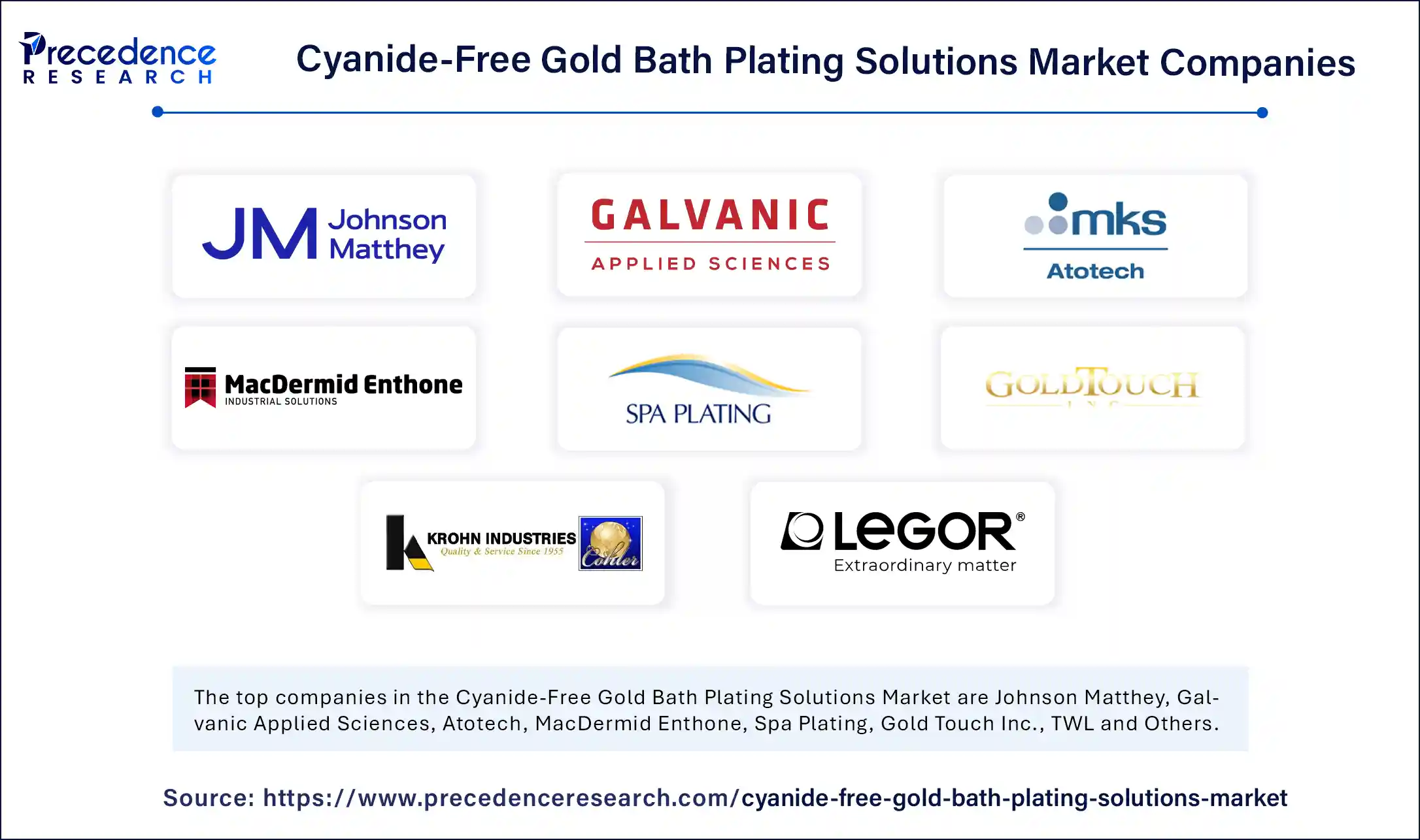 Cyanide-Free Gold Bath Plating Solutions Market Companies