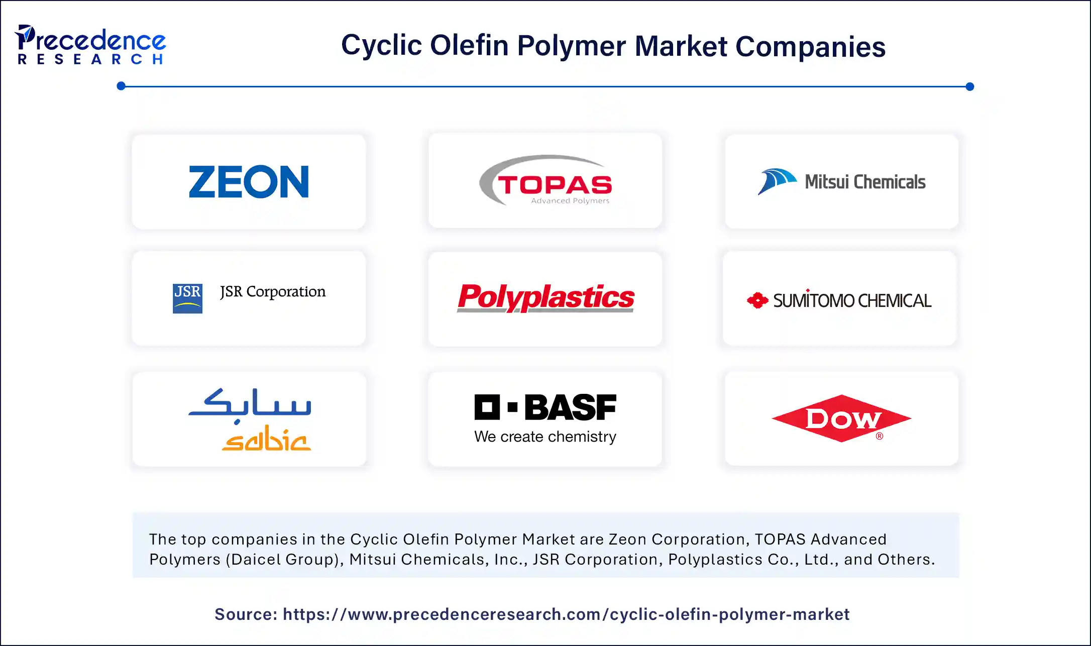 Cyclic Olefin Polymer Market Companies
