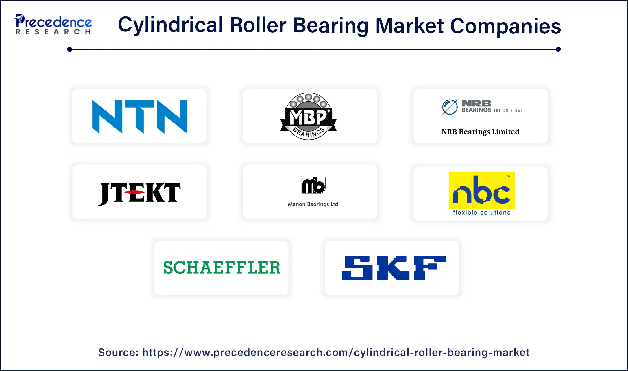 Cylindrical Roller Bearing Market Companies
