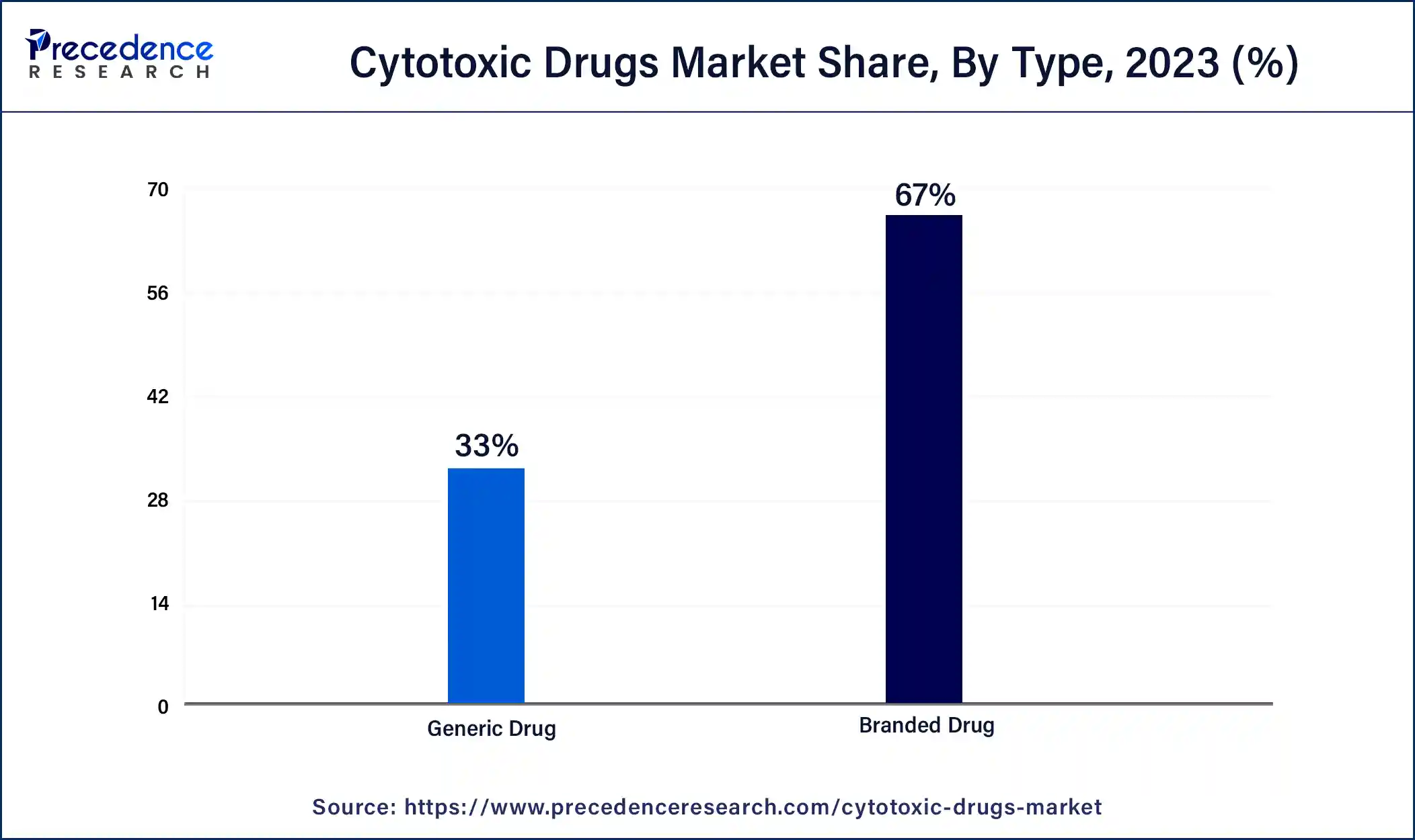 Cytotoxic Drugs Market Share, By Type, 2023 (%)