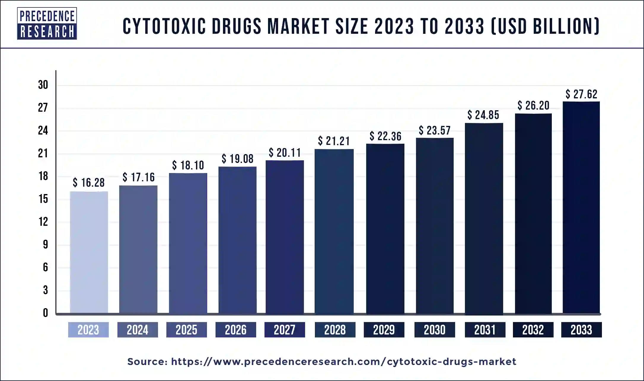 Cytotoxic Drugs Market Size 2024 to 2033