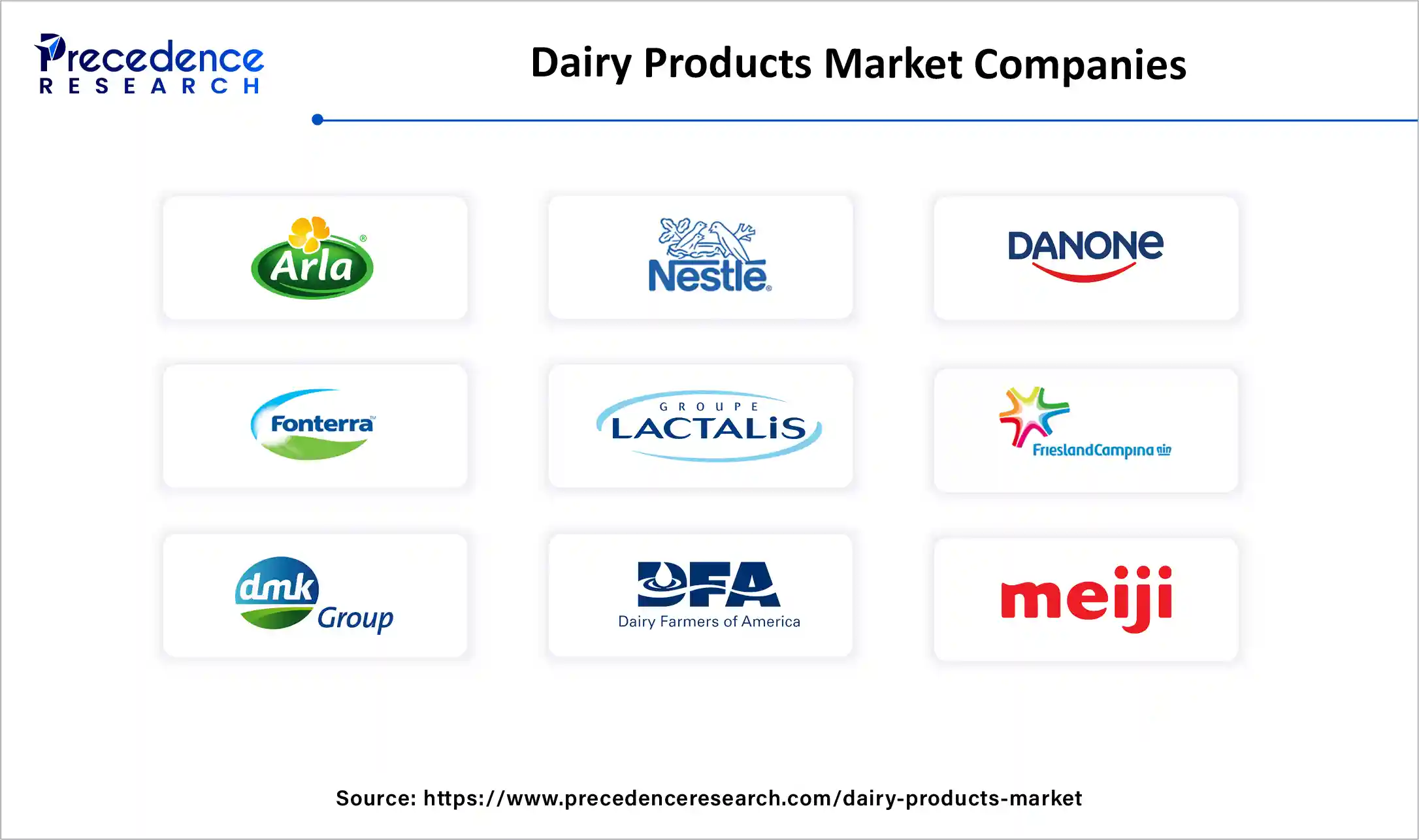 Dairy Products Market Companies