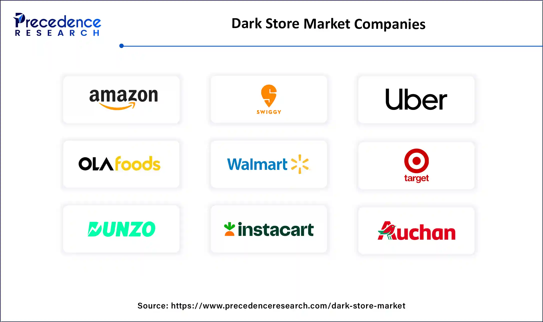Dark Store Market Companies
