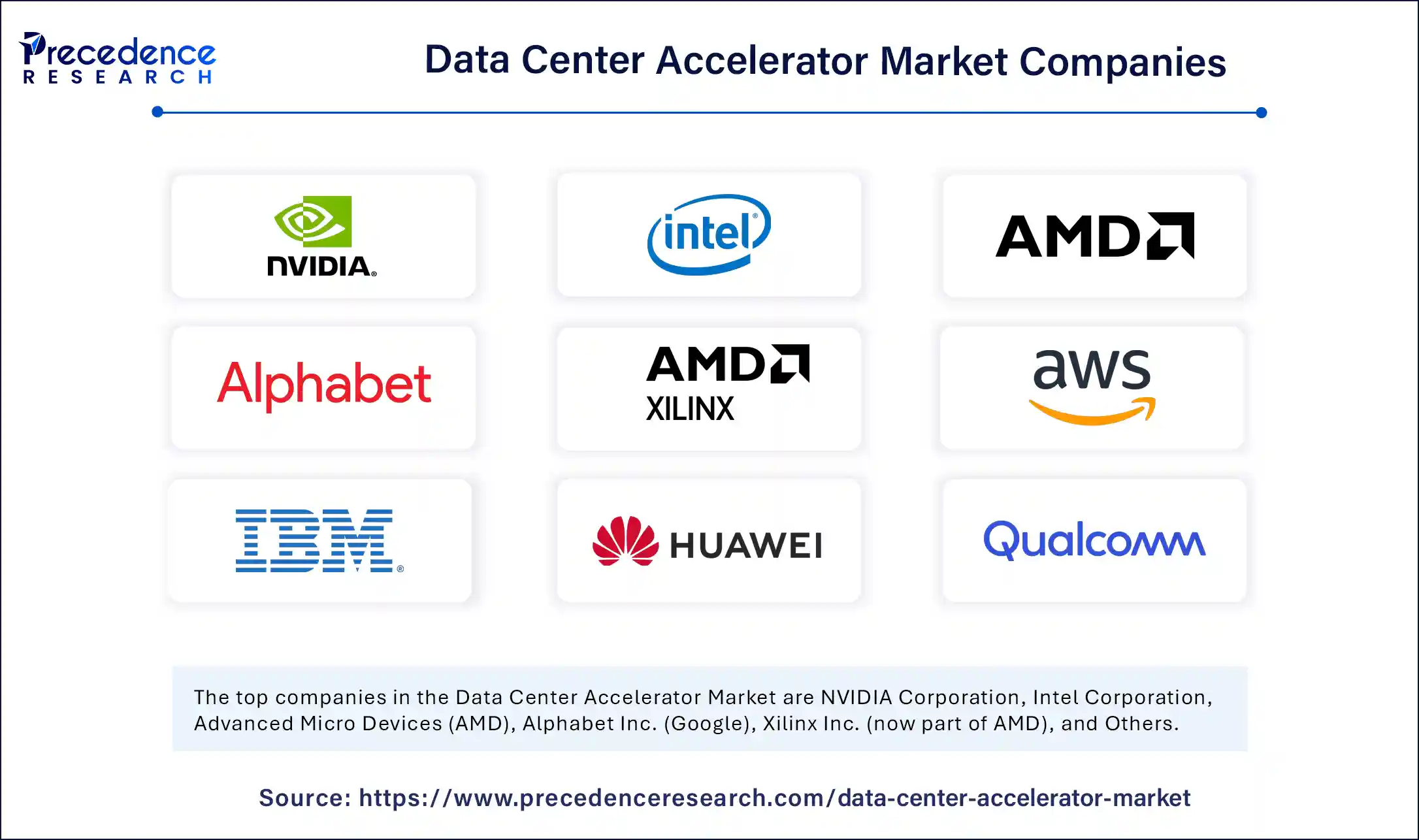 Data Center Accelerator Market Companies
