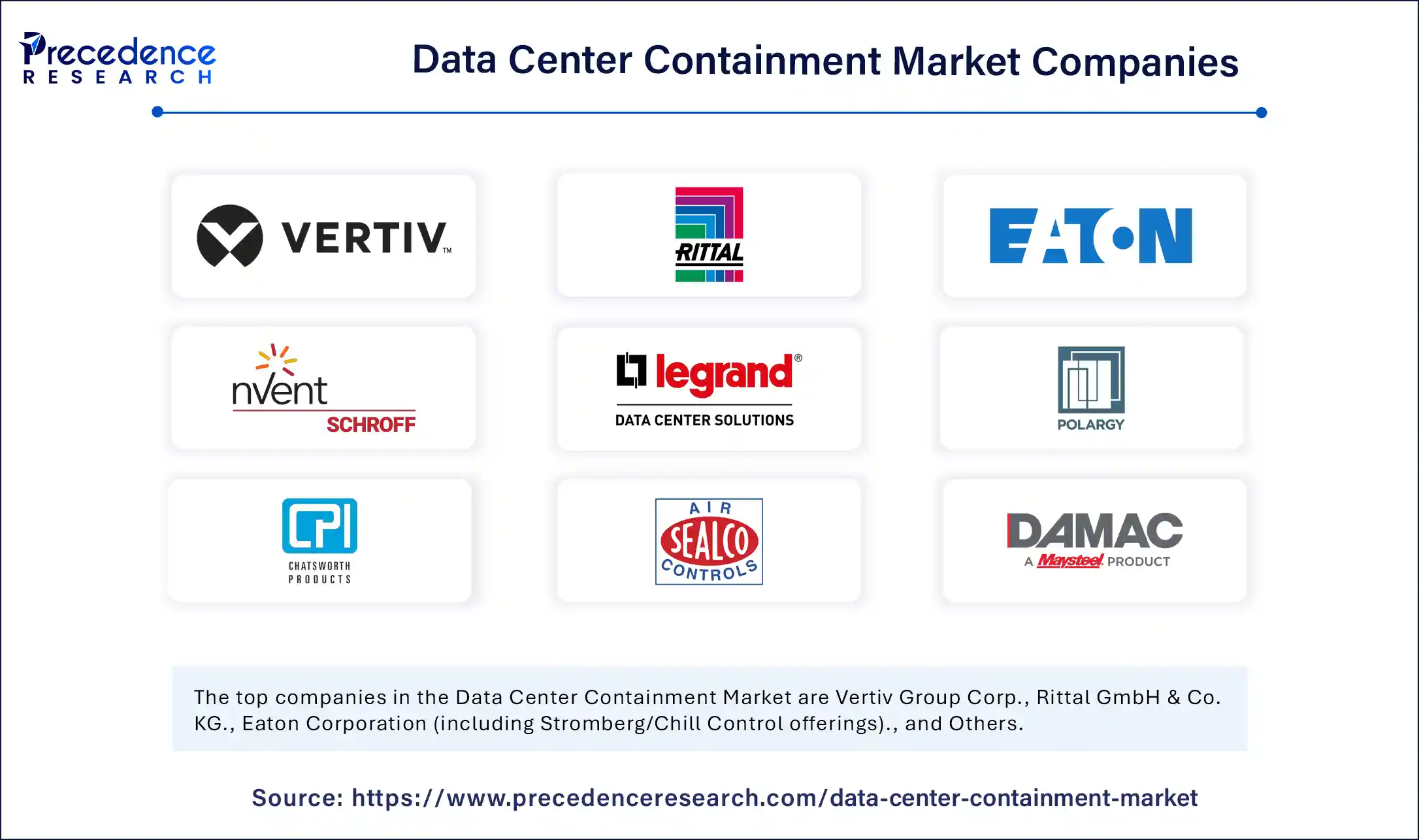 Data Center Containment Market Companies