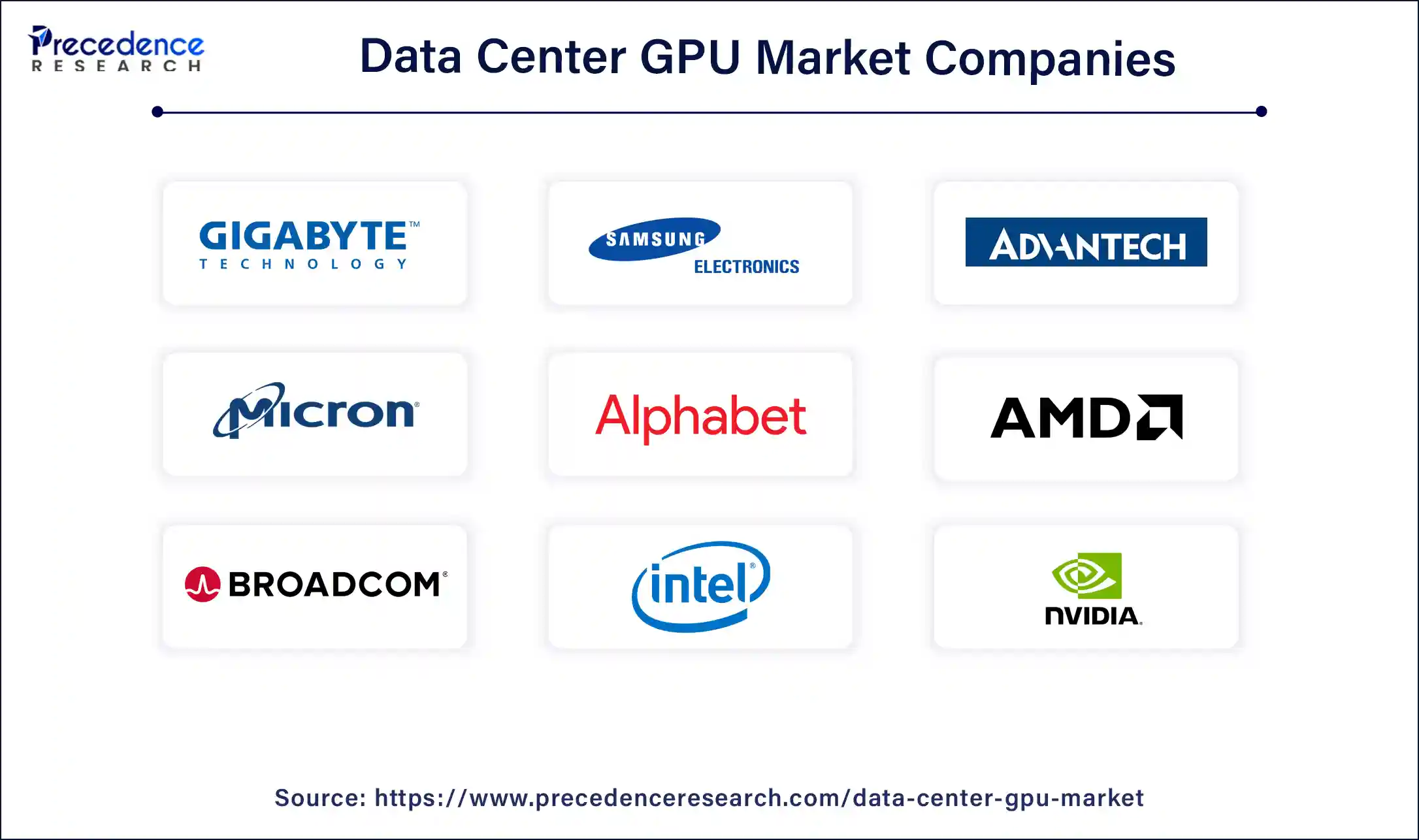 Data Center GPU Market Companies
