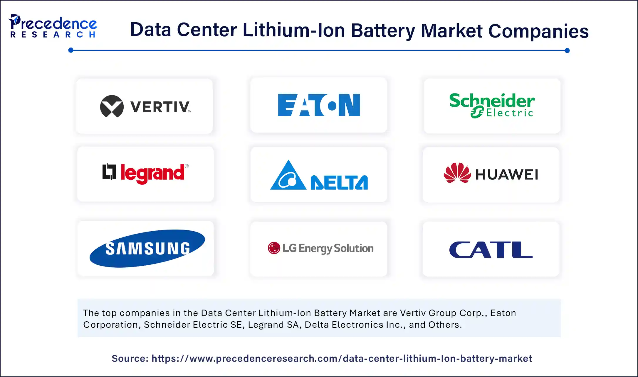 Data Center Lithium-Ion Battery Market Companies