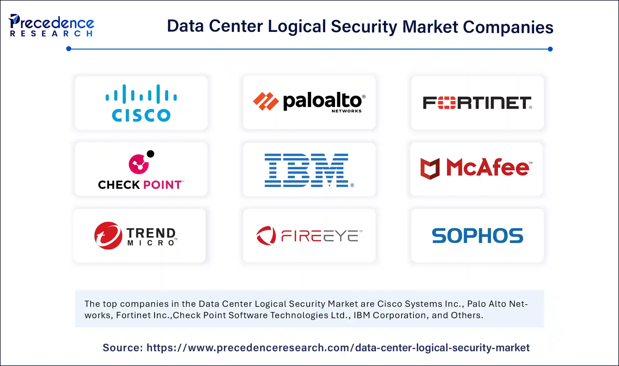 Data Center Logical Security Market Companies