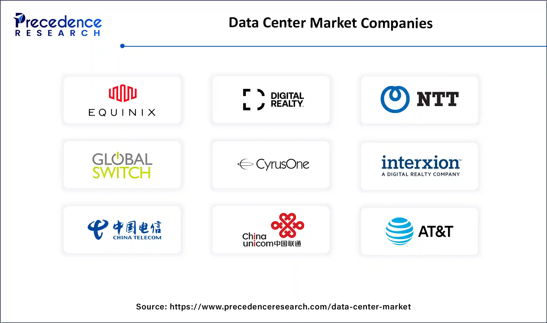 Data Center Market Companies