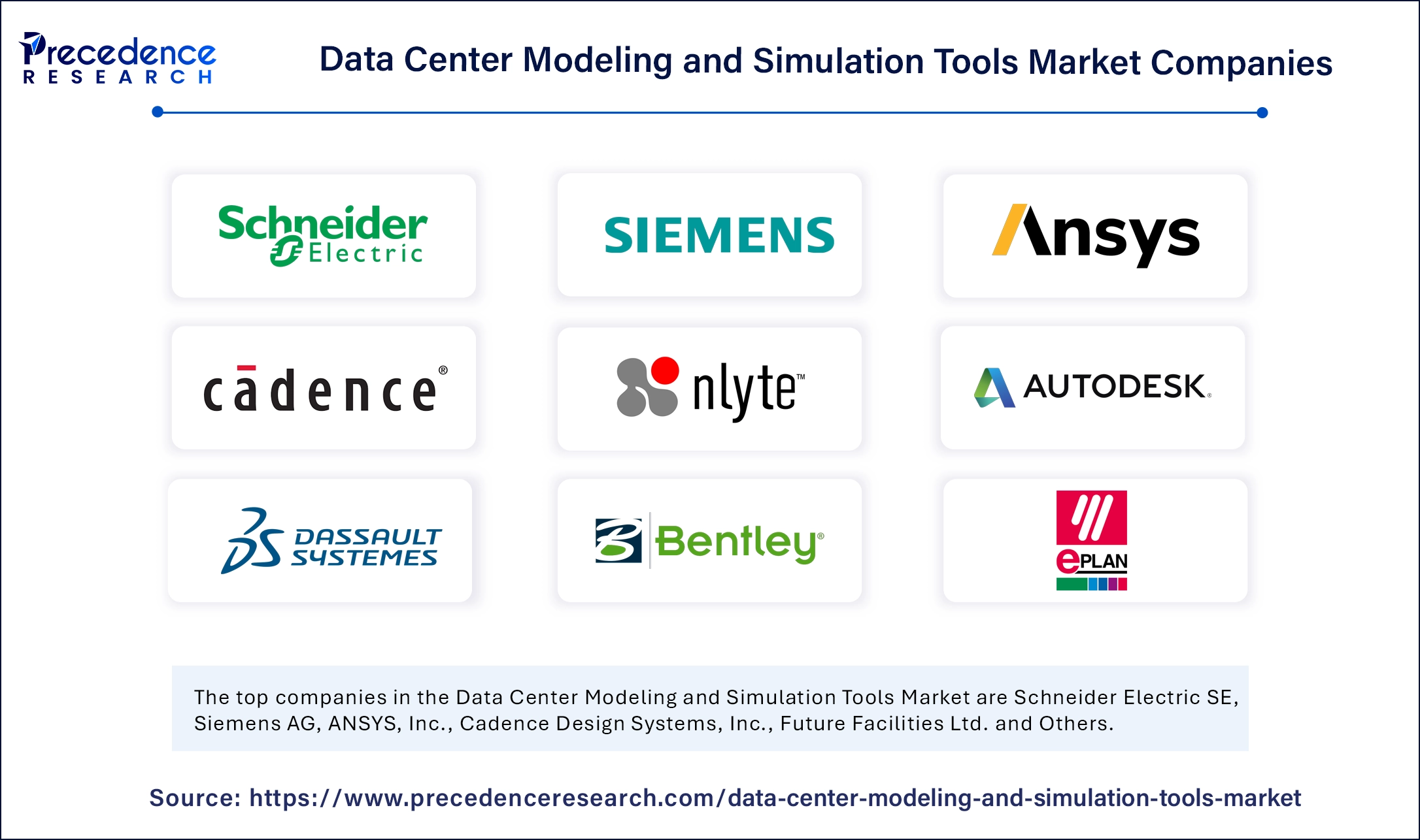 Data Center Modeling and Simulation Tools Market Companies