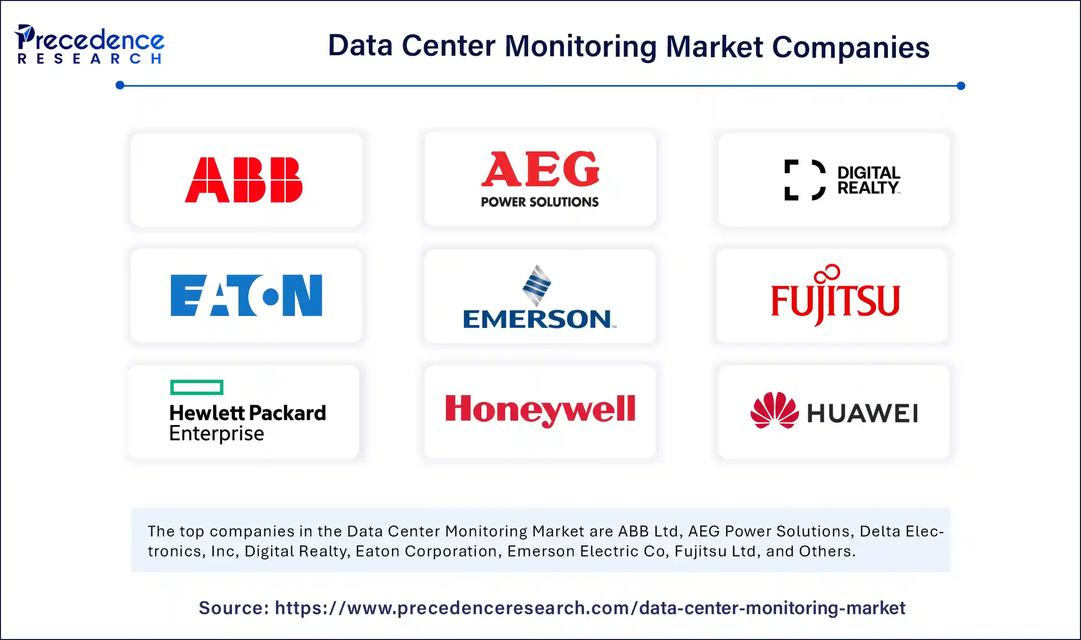 Data Center Monitoring Market Companies