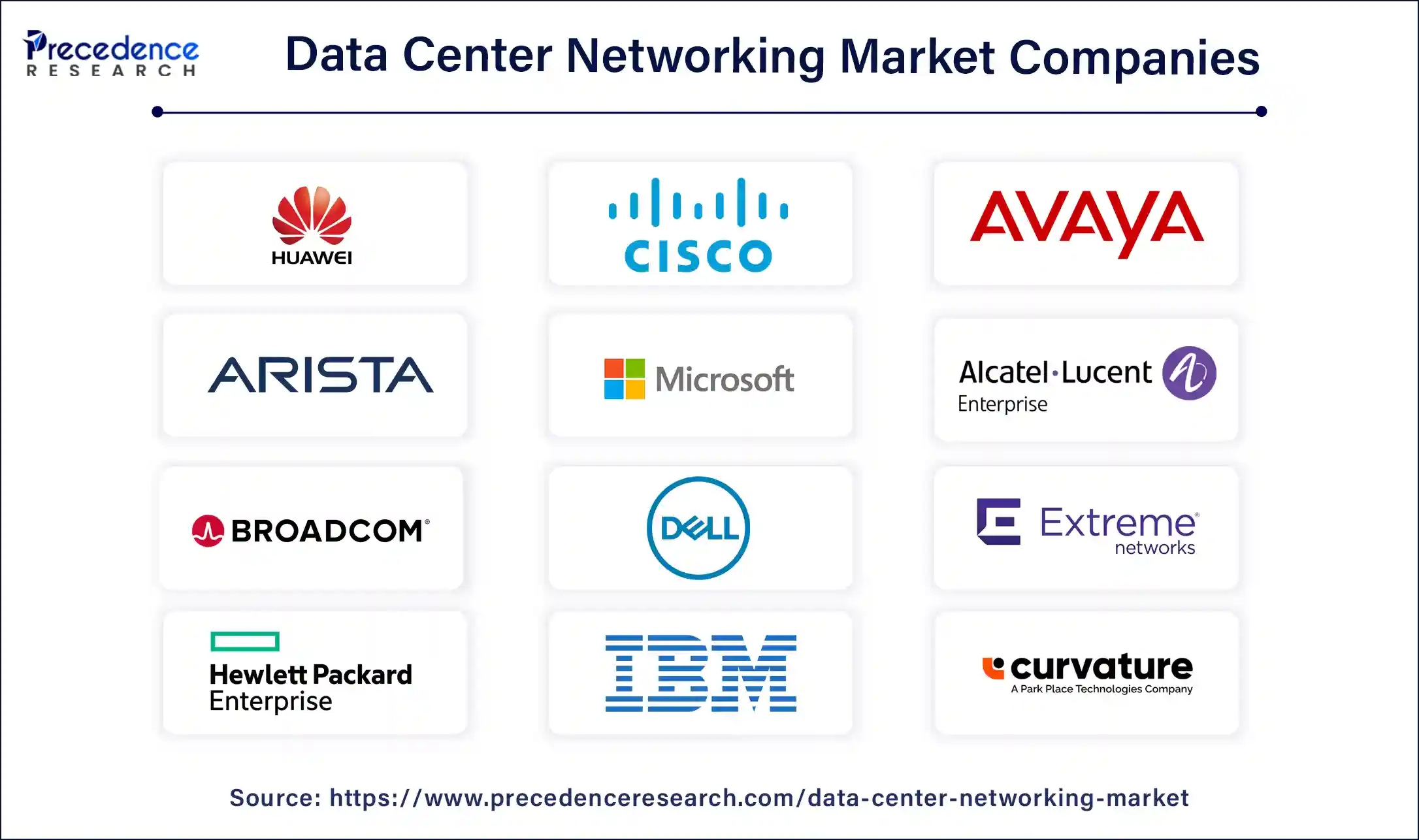 Data Center Networking Market Companies