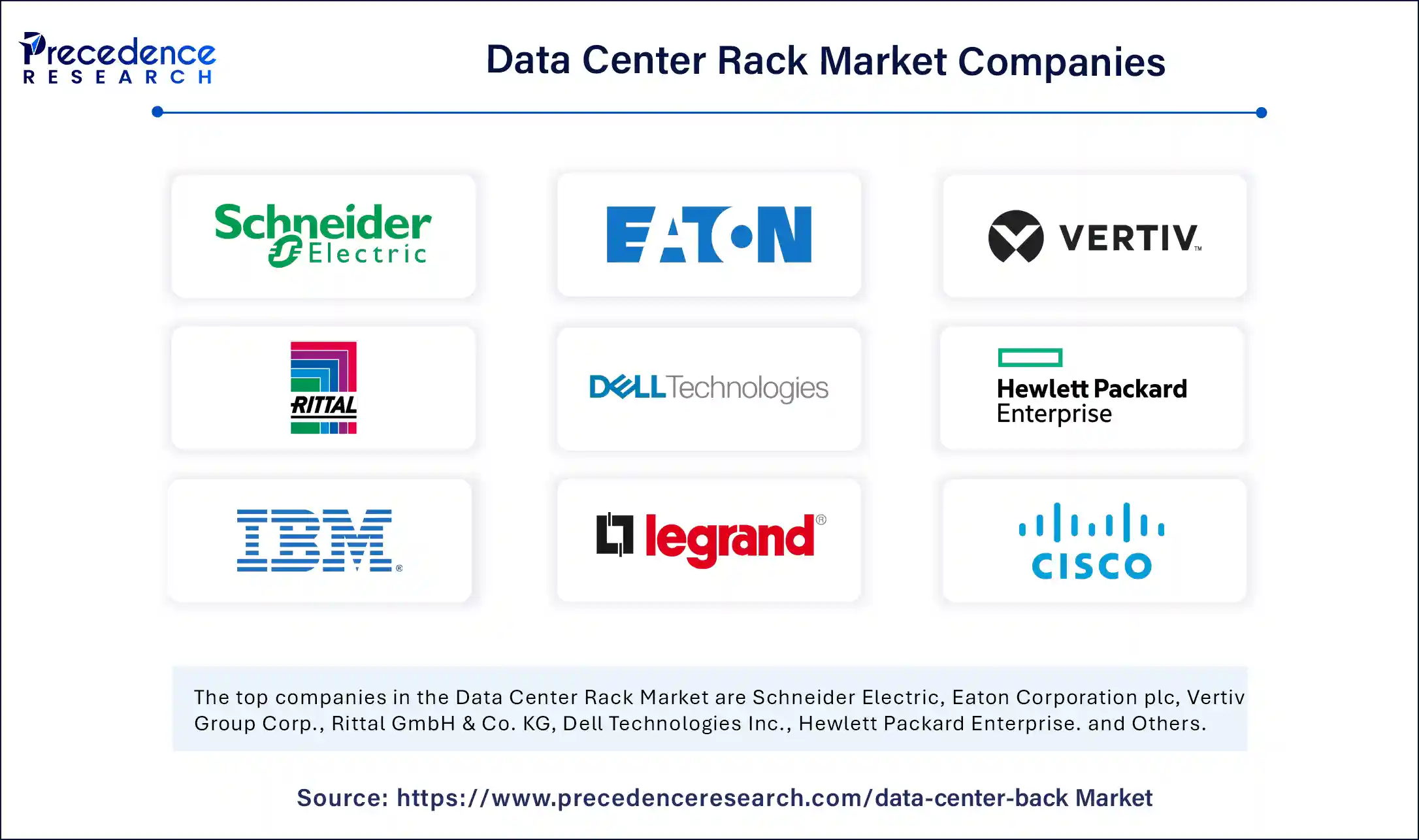 Data Center Rack Market Companies