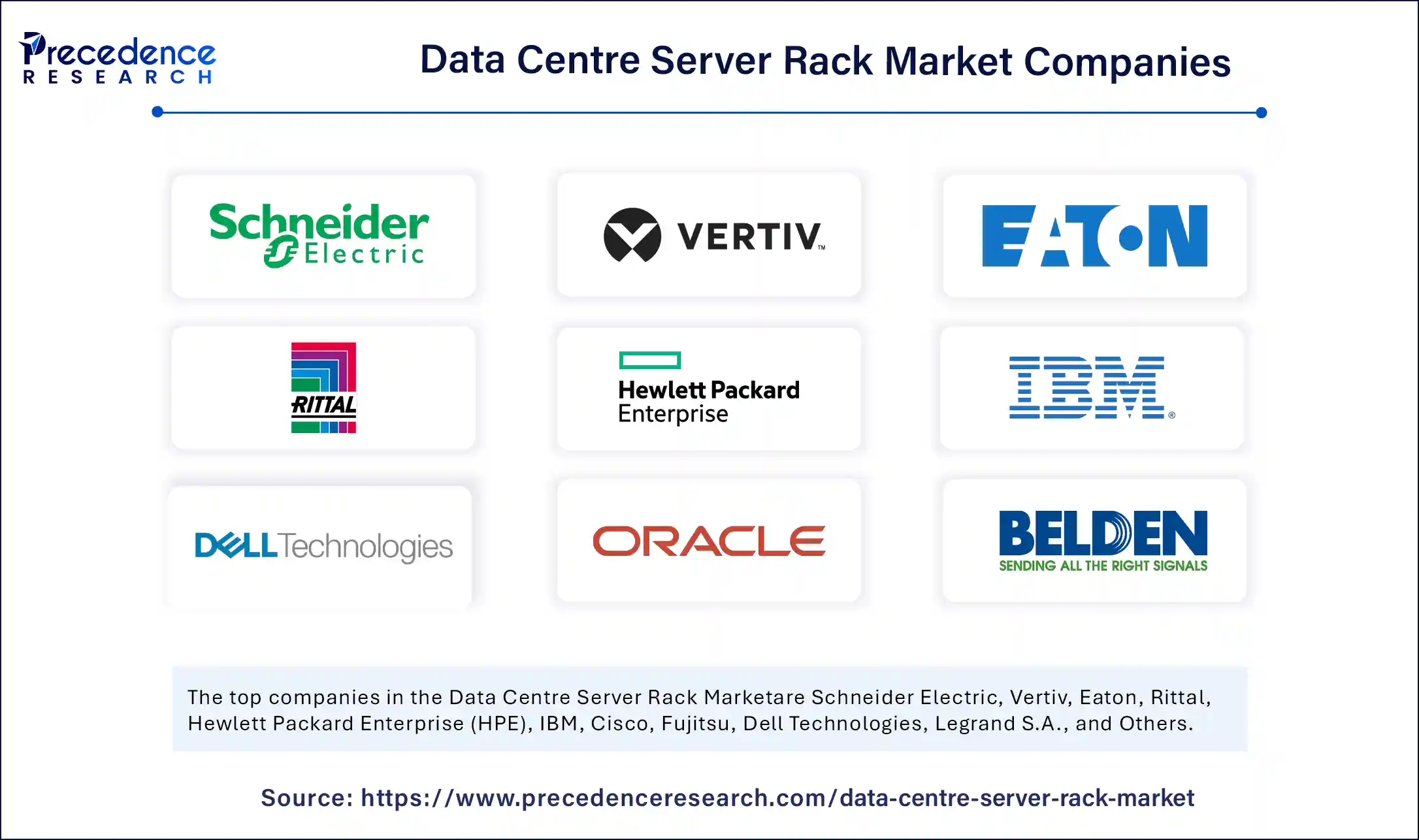 Data Center Server Rack Market Companies