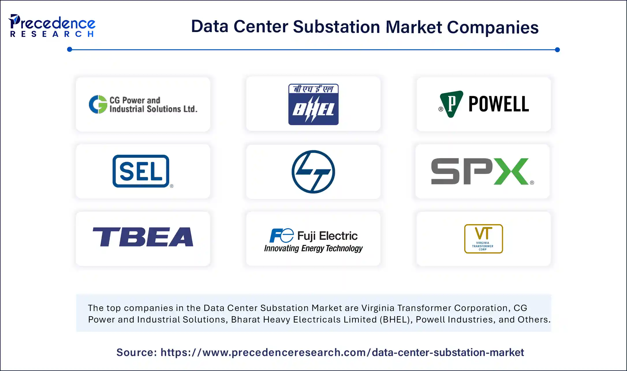 Data Center Substation Market Companies