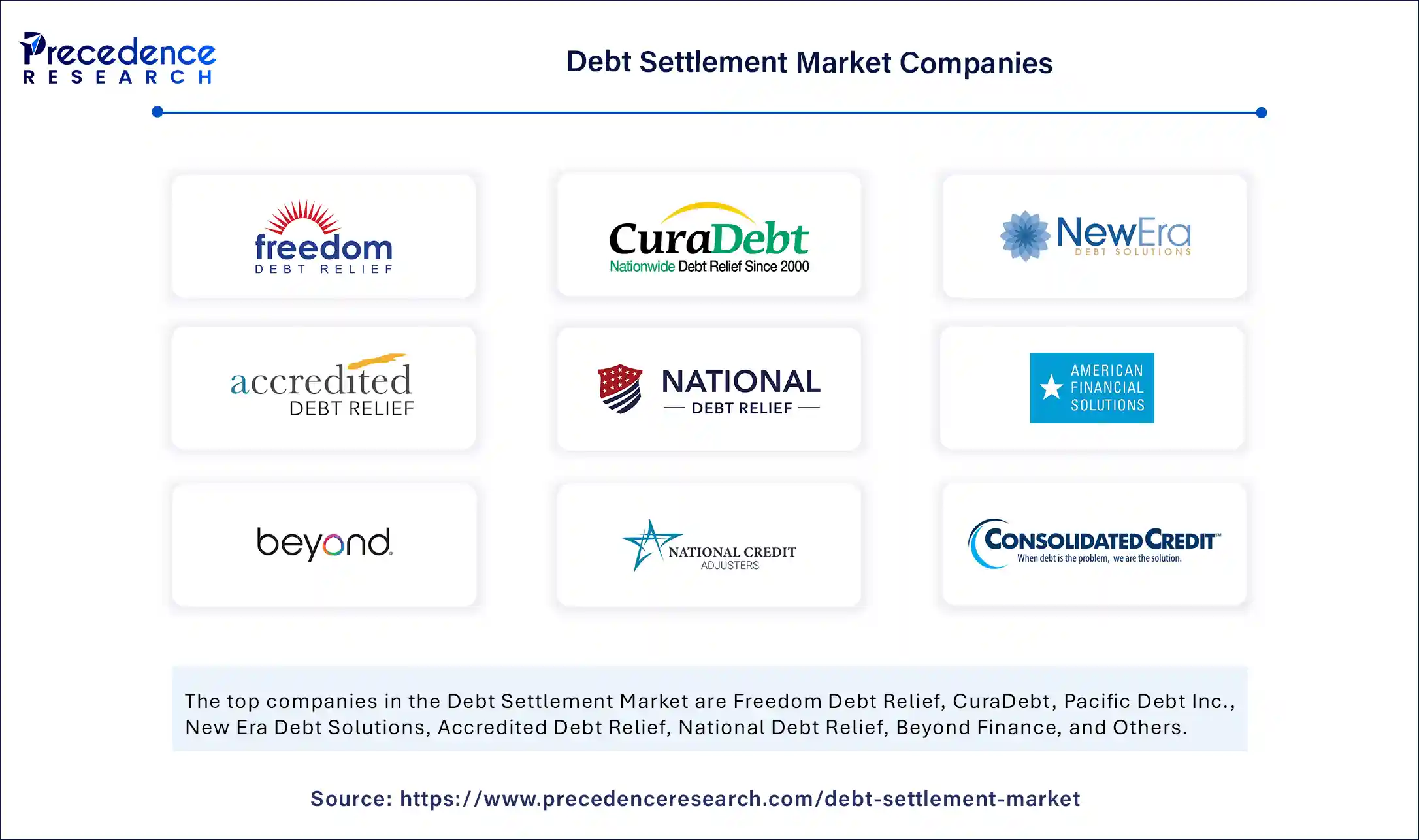Debt Settlement Market Companies