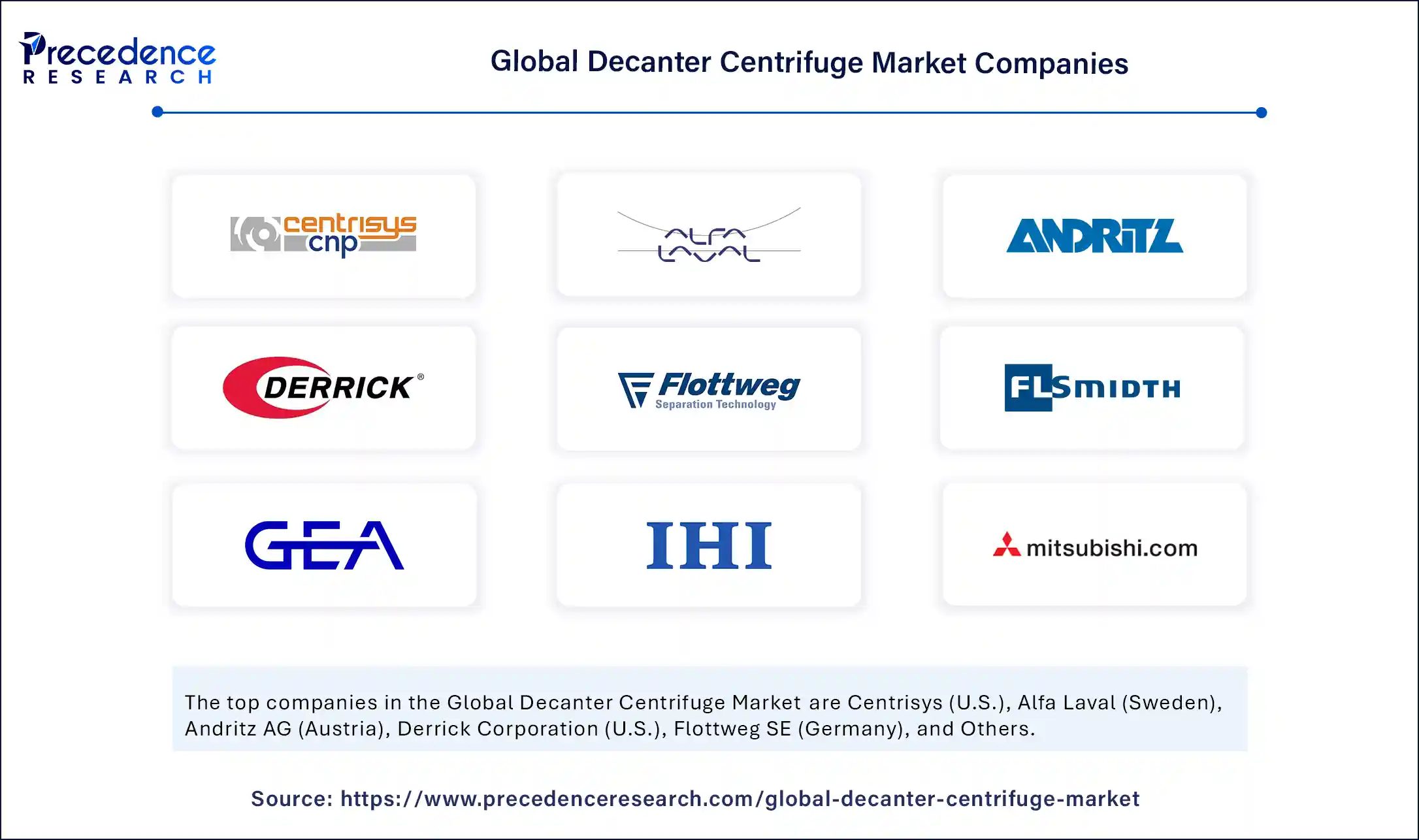 Decanter Centrifuge Market Companies