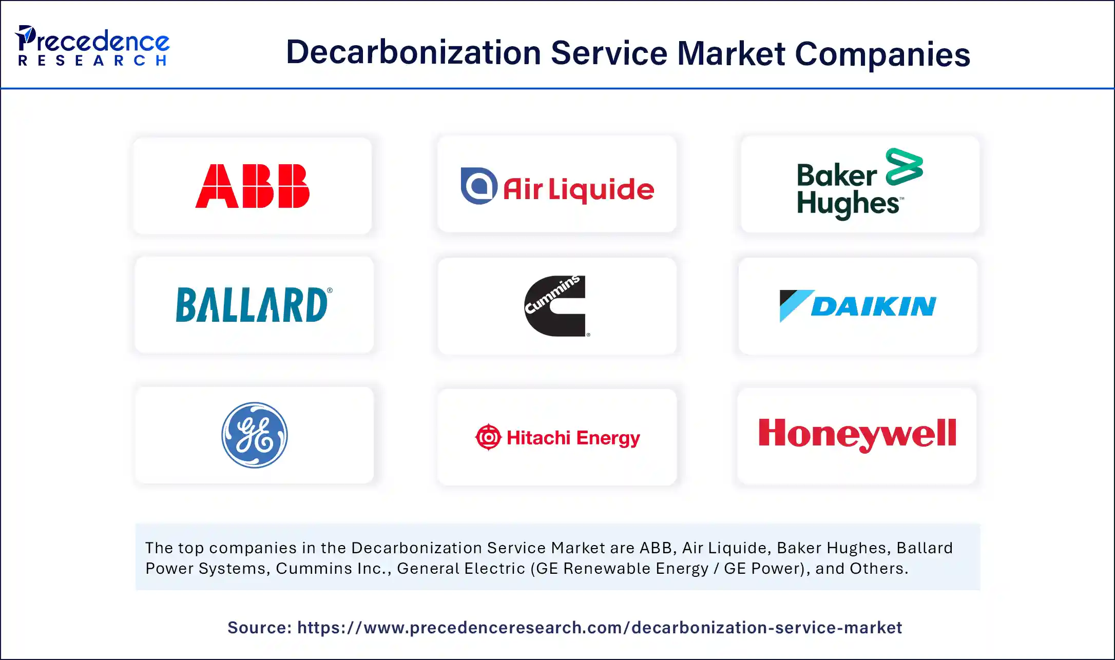 Decarbonization Service Market Companies