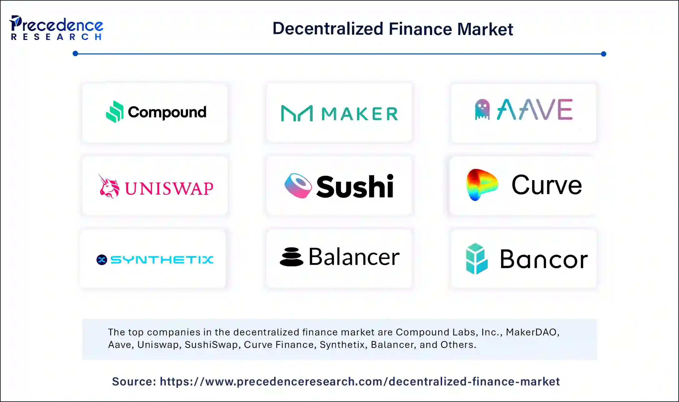 Decentralized Finance Market Companies