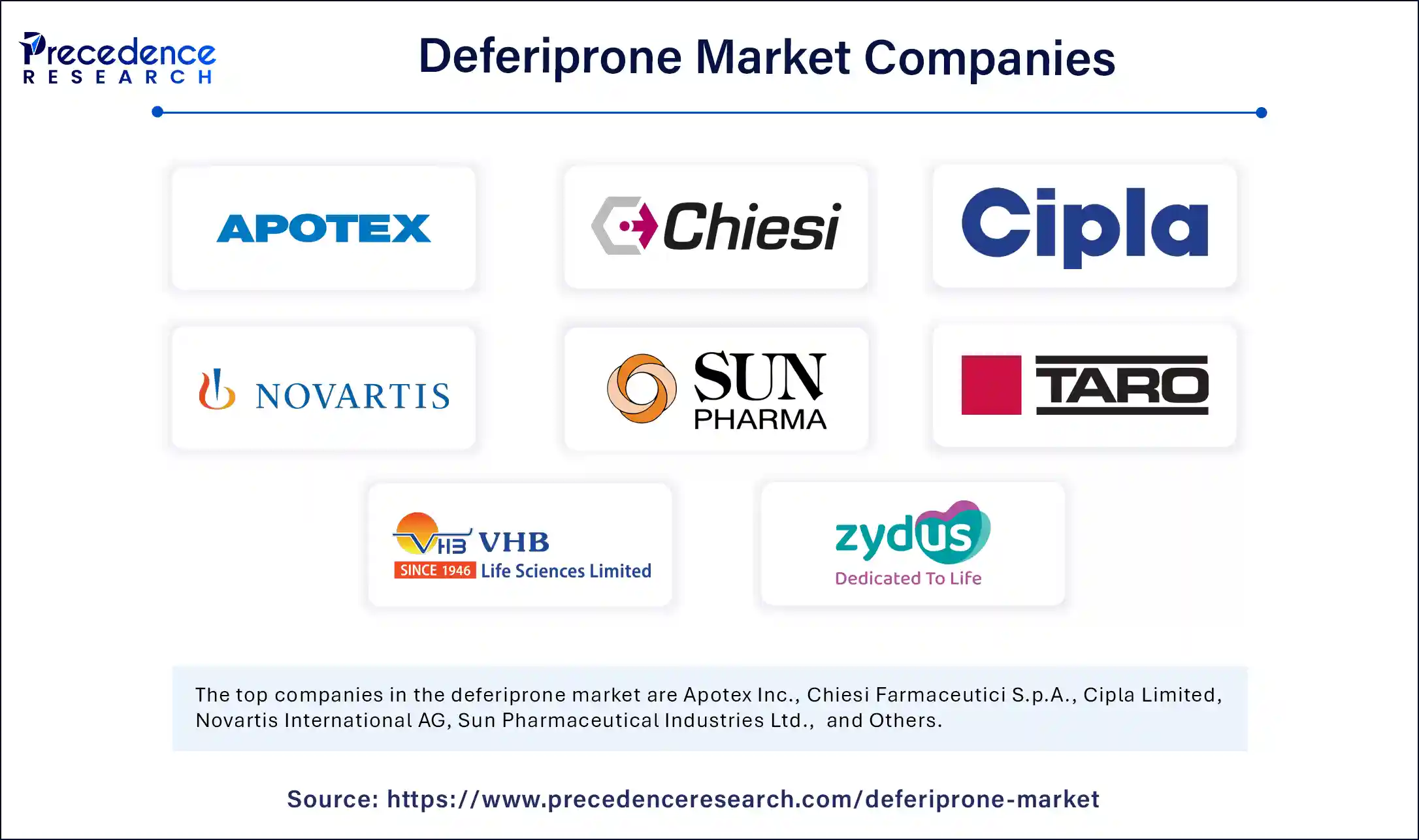 Deferiprone Market Companies
