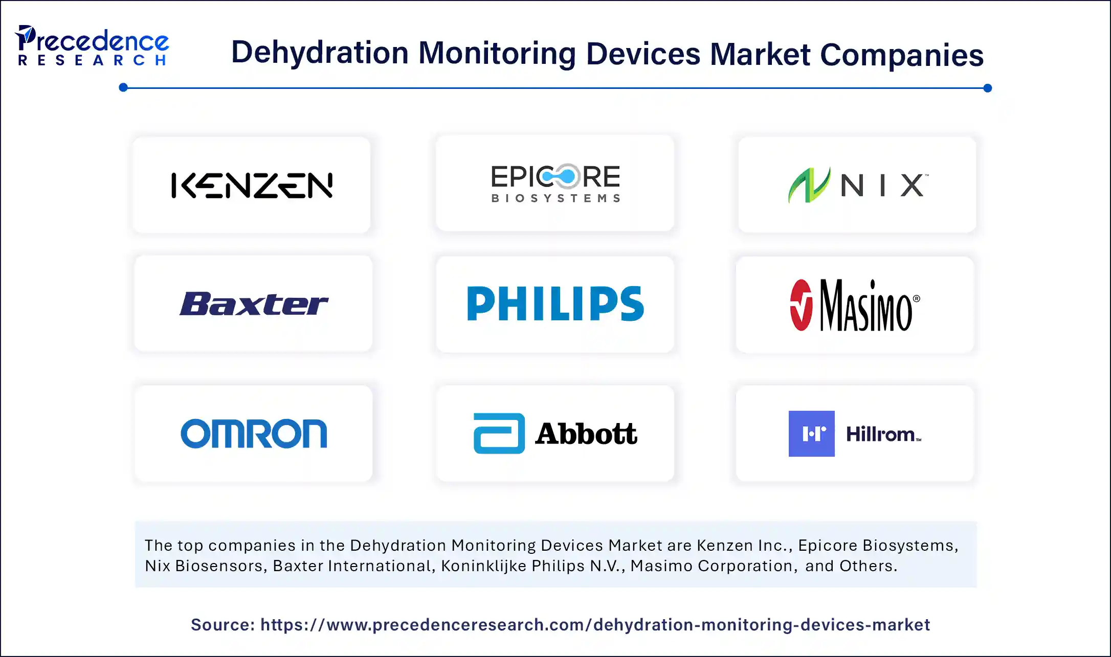 Dehydration Monitoring Devices Market Companies