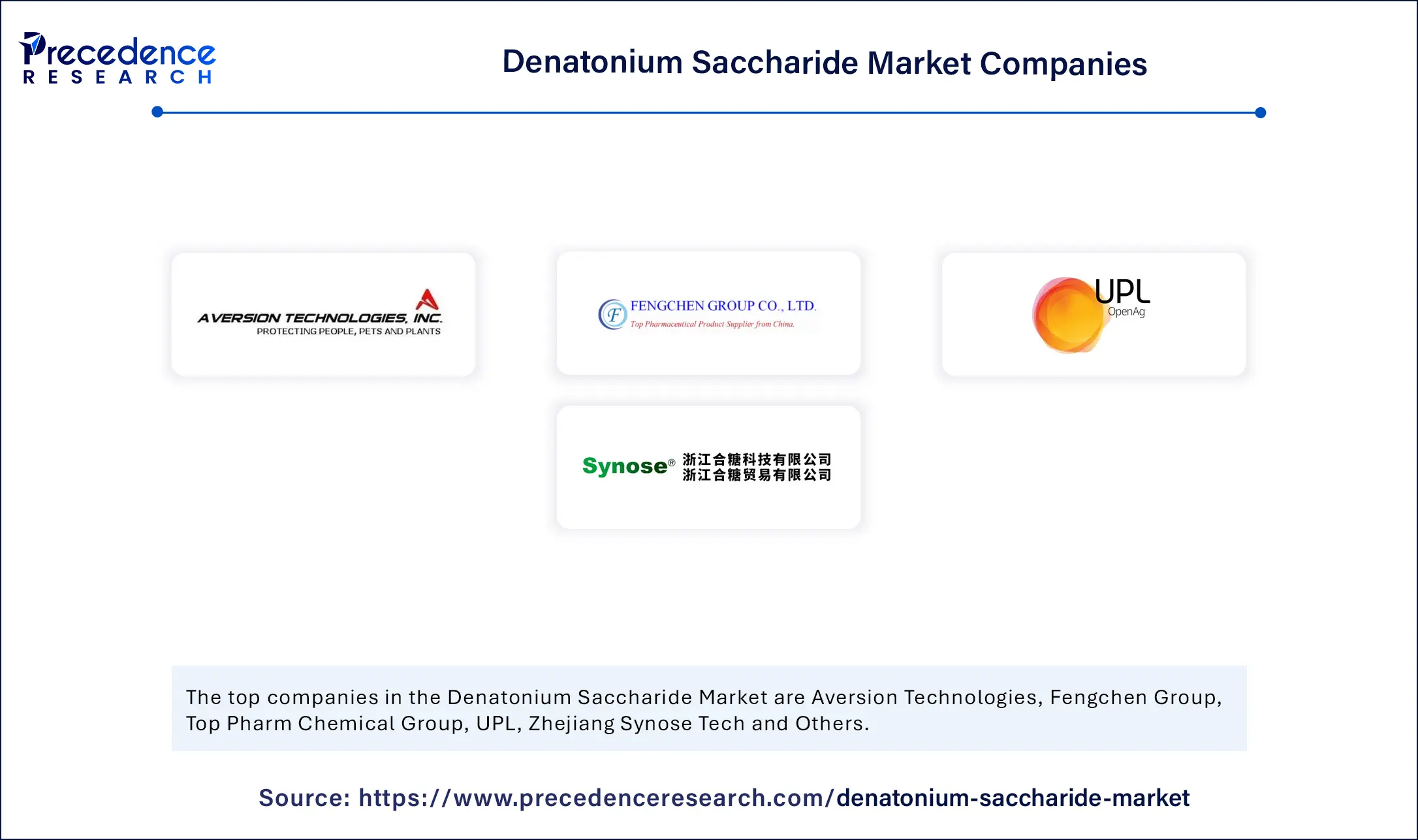 Denatonium Saccharide Market Companies