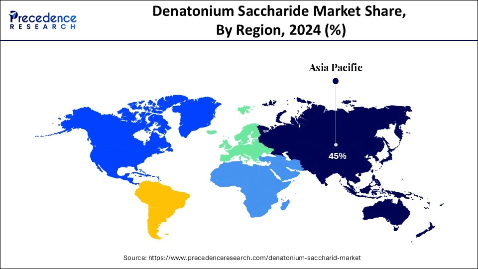 Denatonium Saccharide Market Share, By Region, 2024 (%)