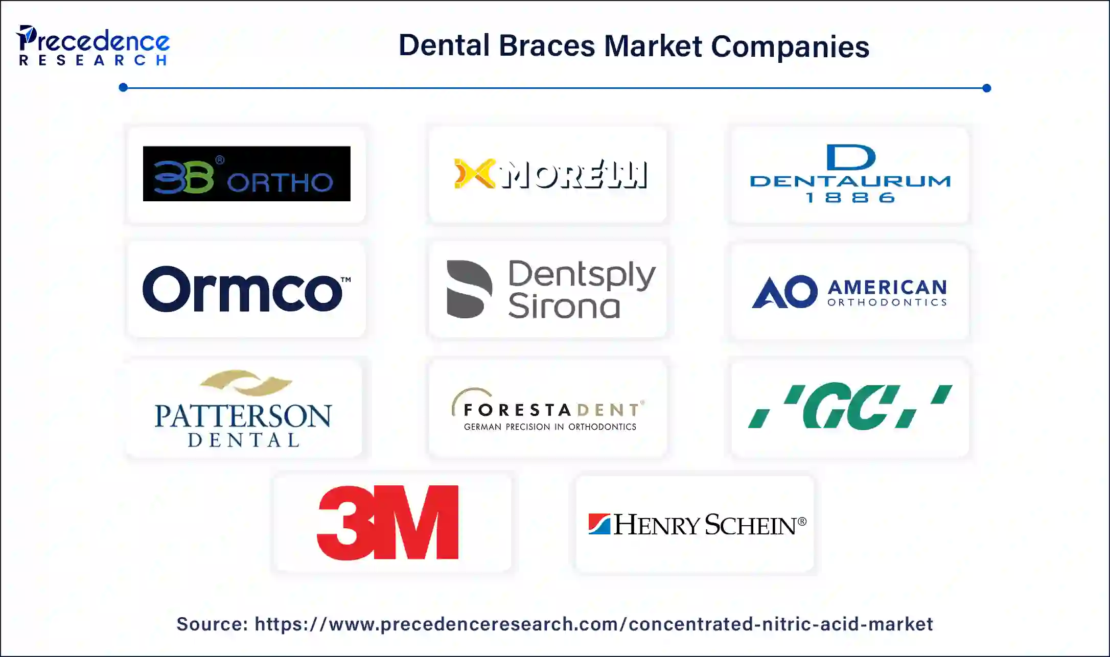 Dental Braces Market Key Players