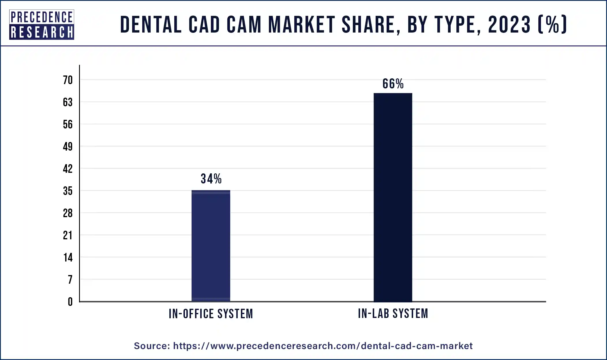 Dental CAD CAM Market Share, By Type, 2023 (%)