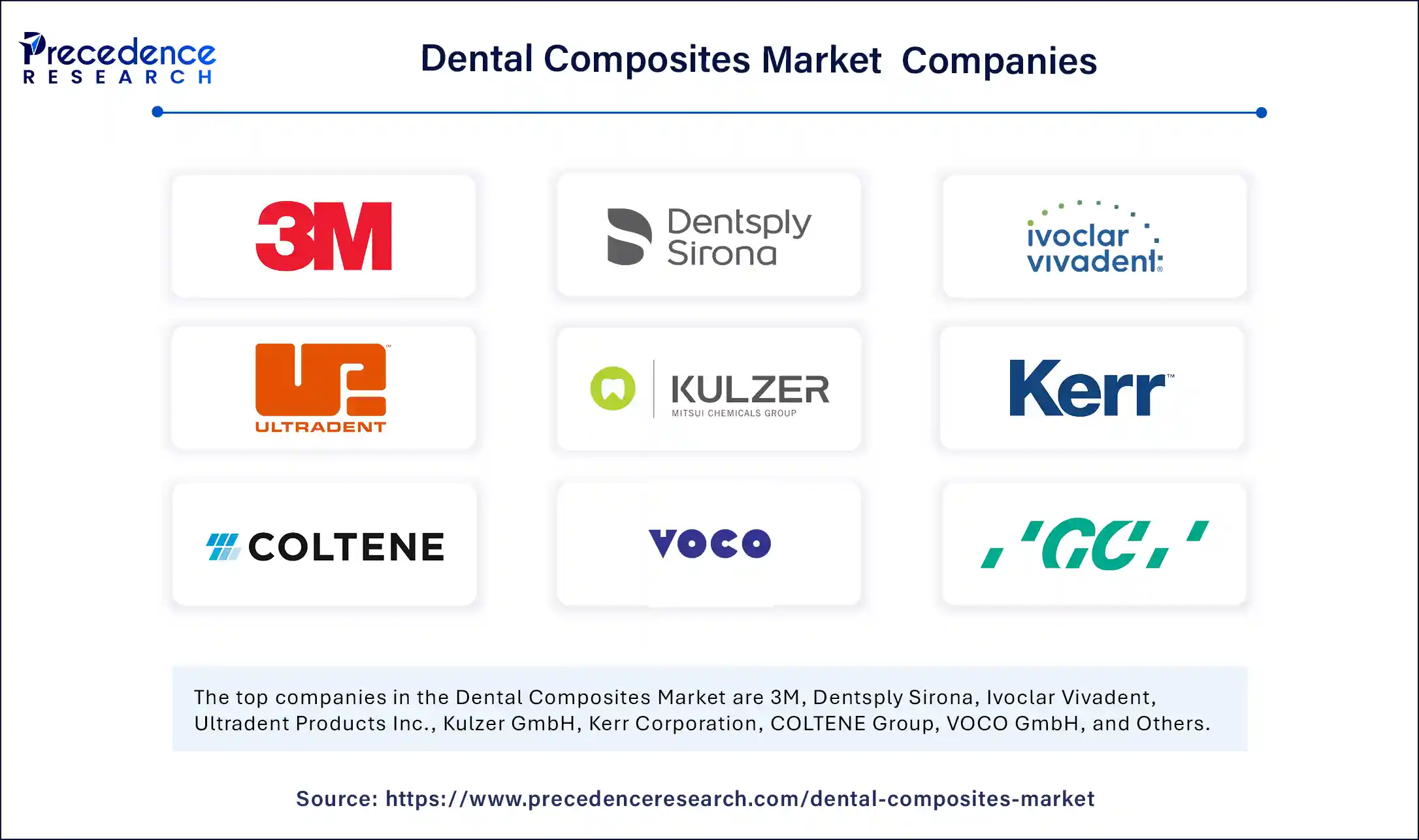 Dental Composites Market Companies