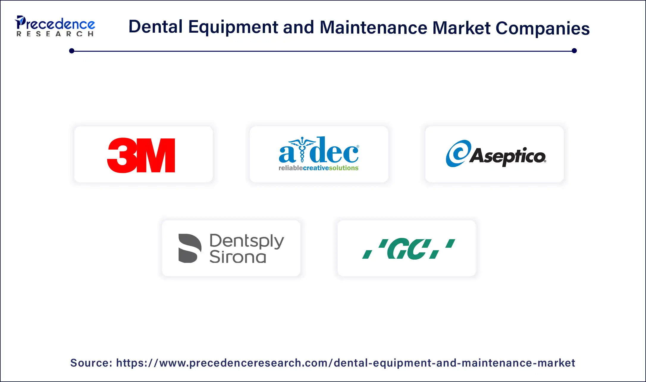 Dental Equipment and Maintenance Market Companies