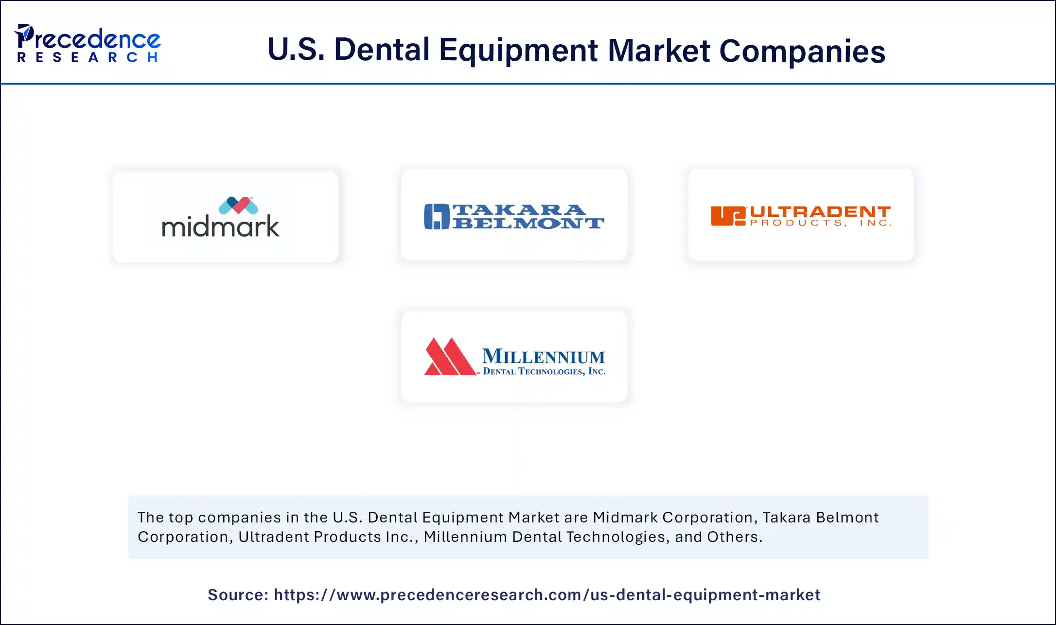 U.S. Dental Equipment Market Companies