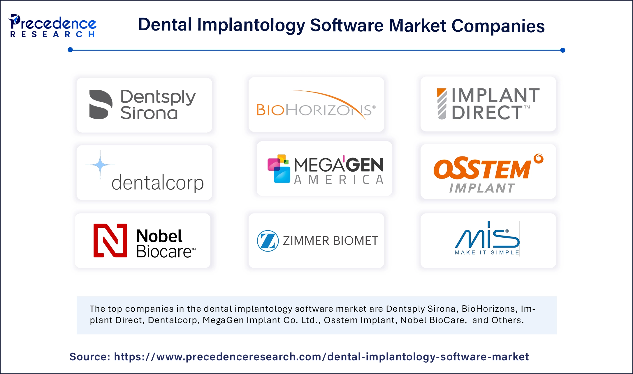 Dental Implantology Software Market Companies