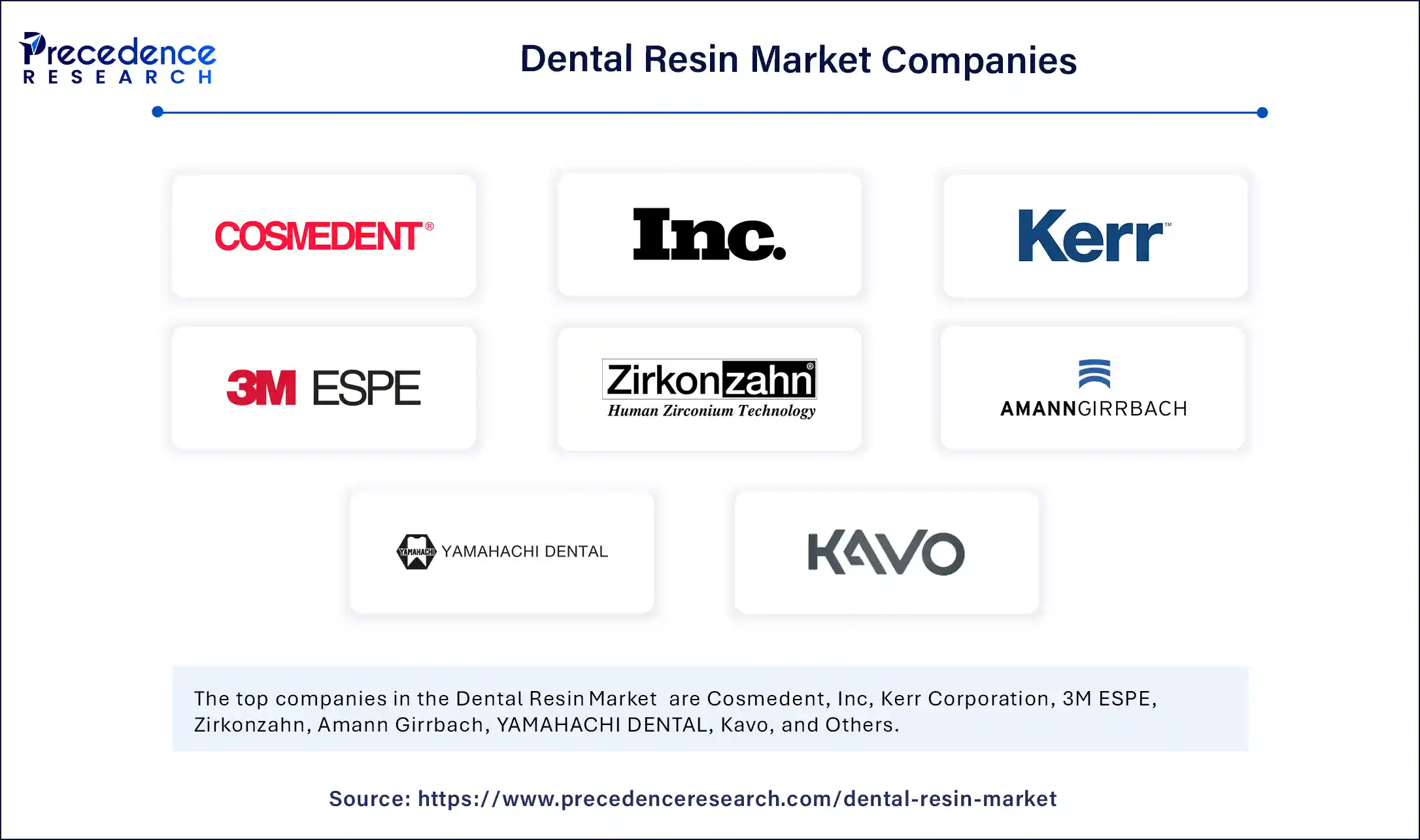 Dental Resin Market Companies