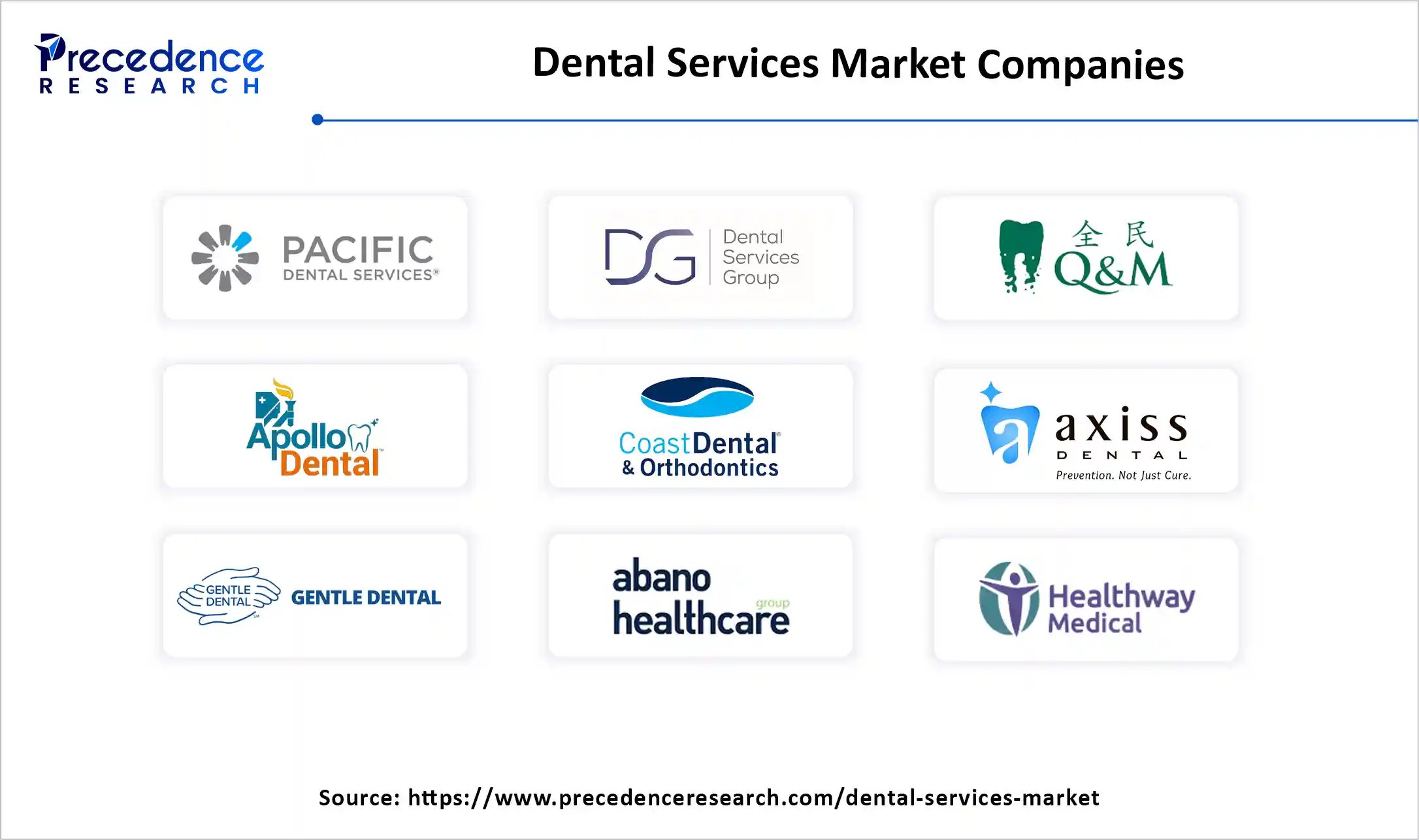 Dental Services Market Companies