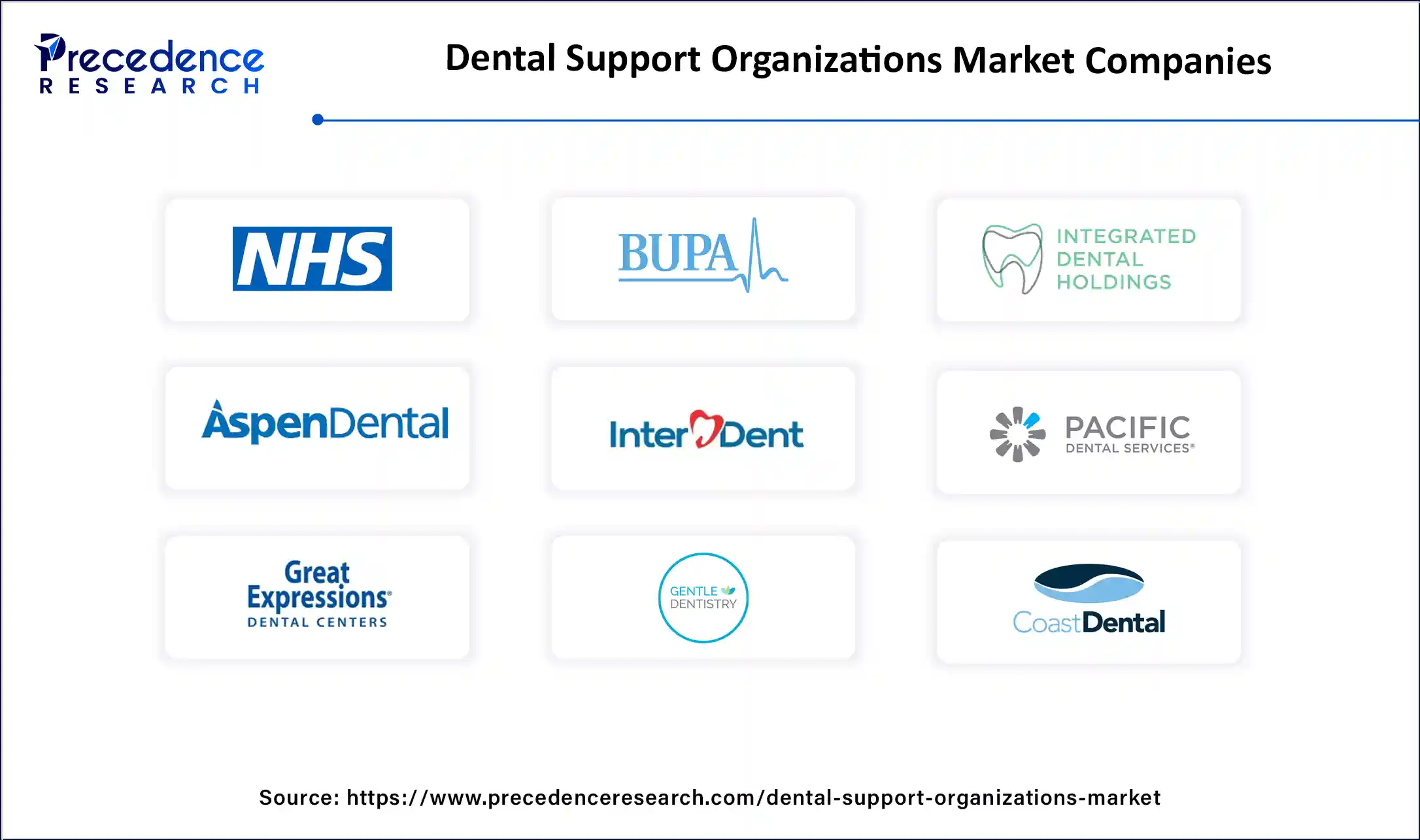 Dental Support Organizations Market Companies