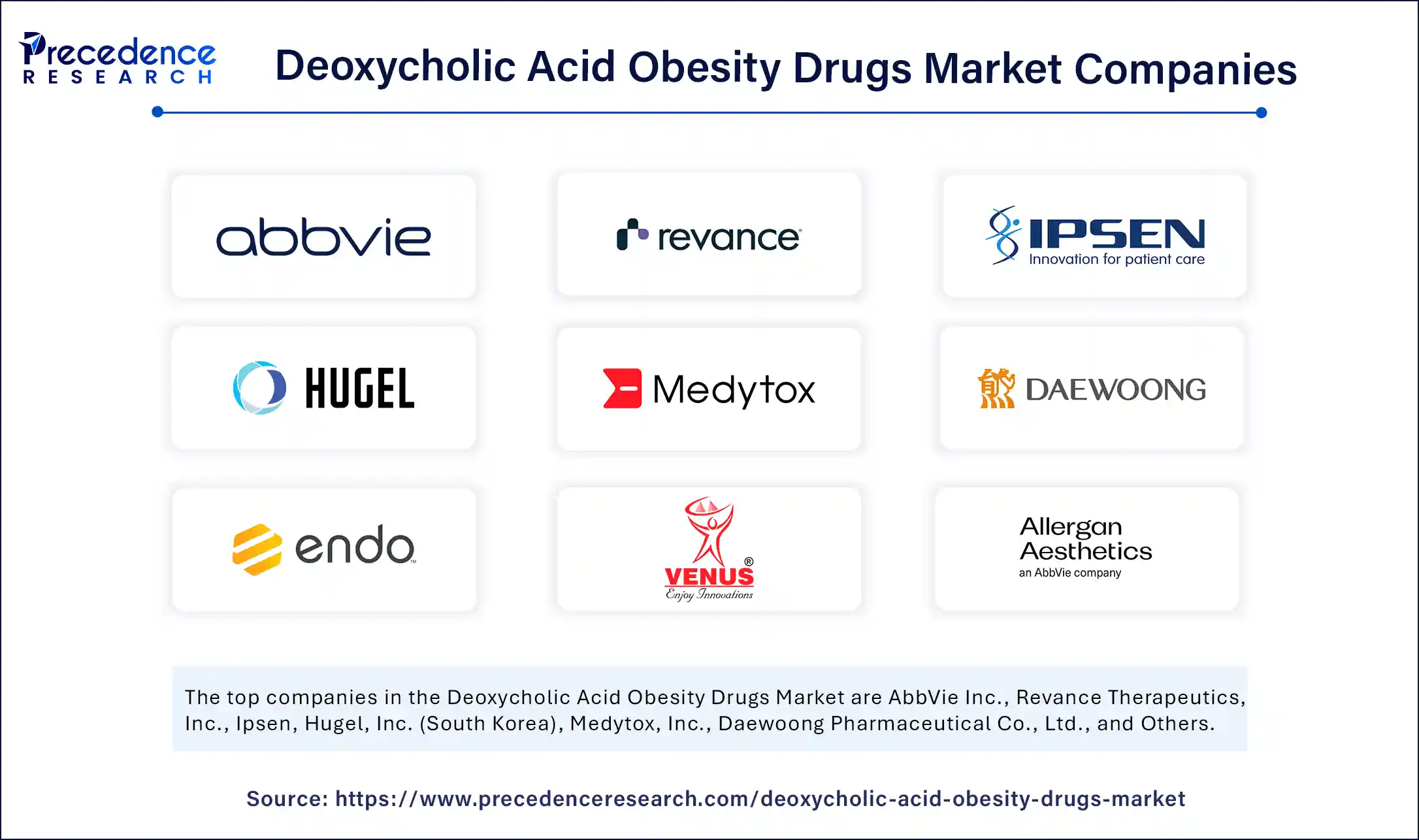 Deoxycholic Acid Obesity Drugs Market Companies