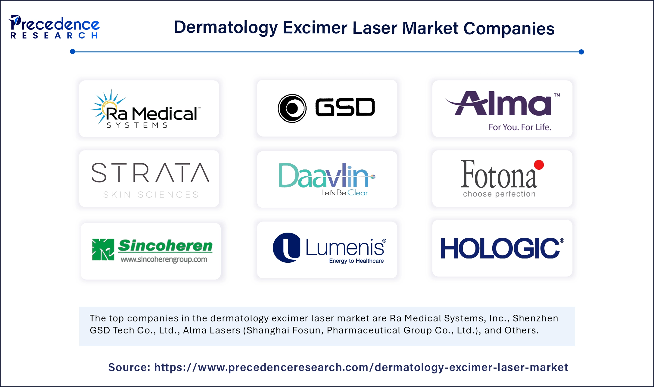 Dermatology Excimer Laser Market Companies