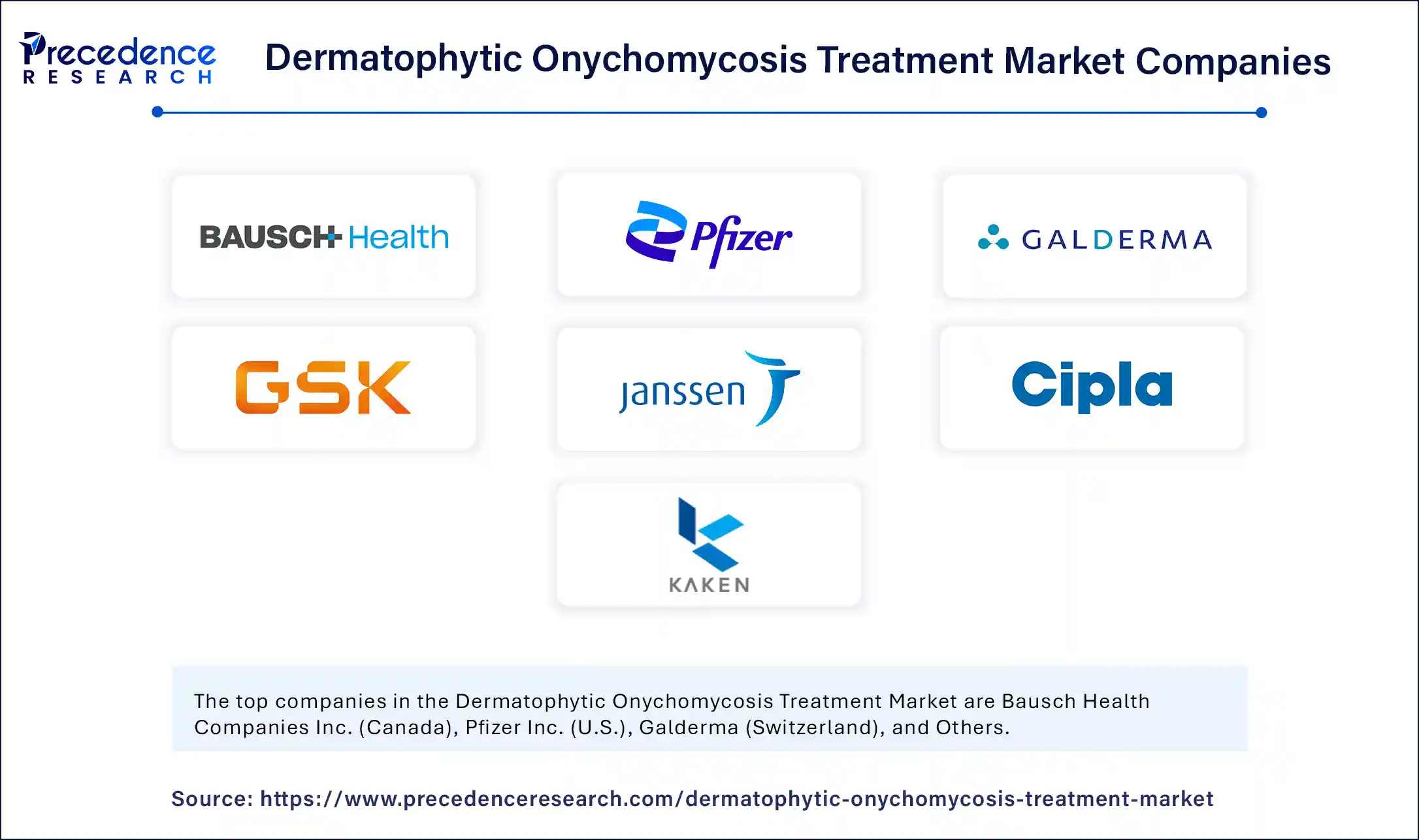 Dermatophytic Onychomycosis Treatment Market Companies