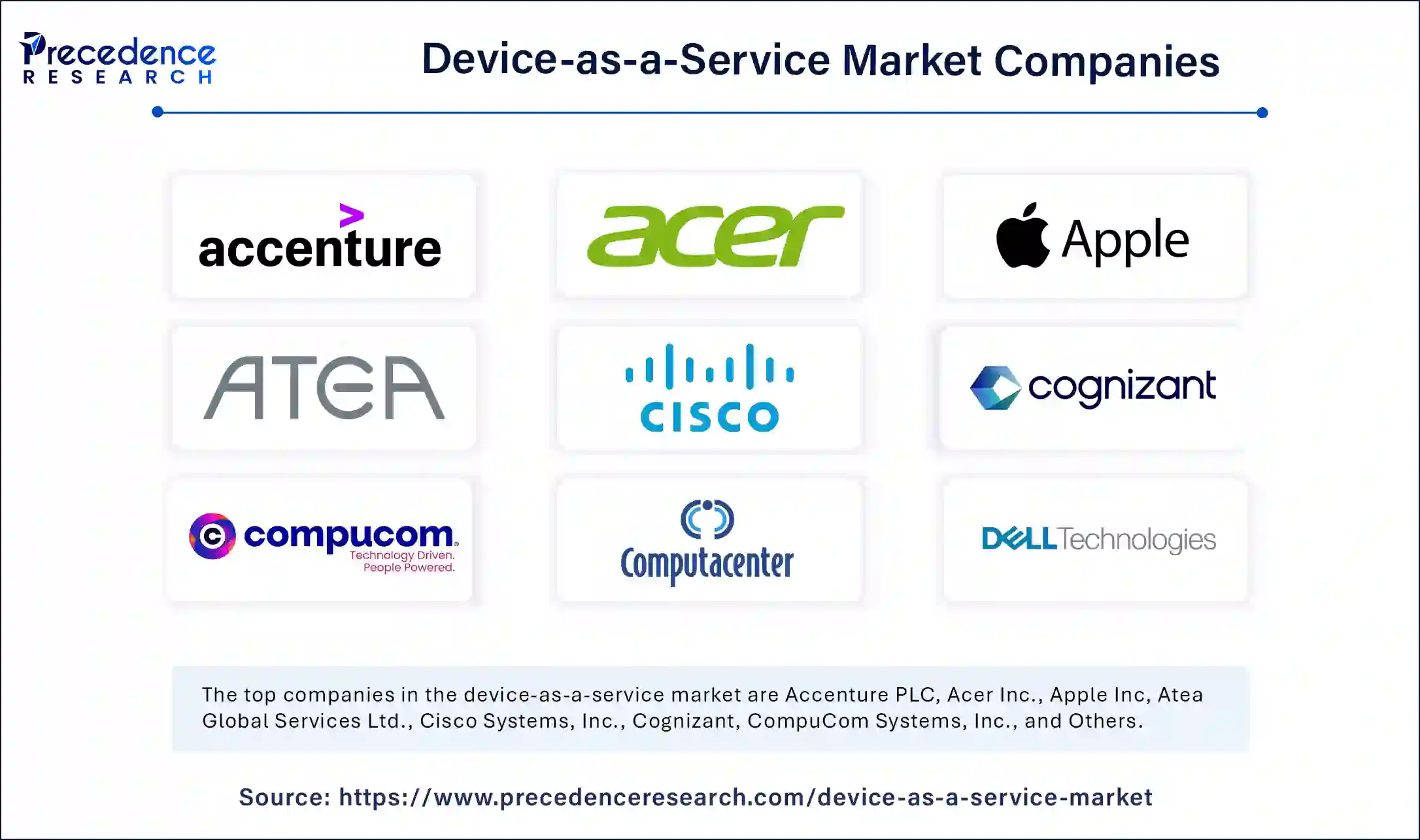 Device-as-a-Service Market Companies